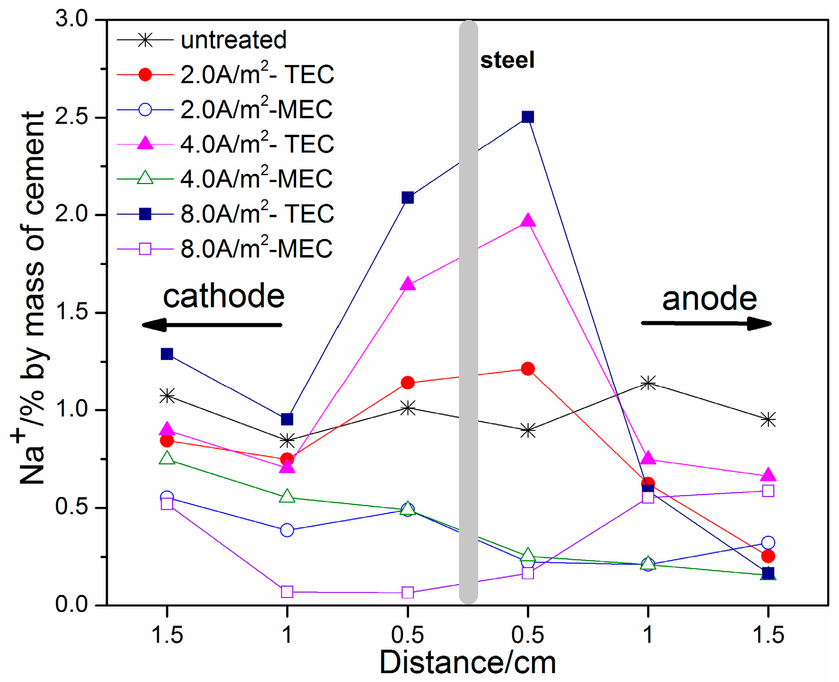 Materials 11 00225 g008