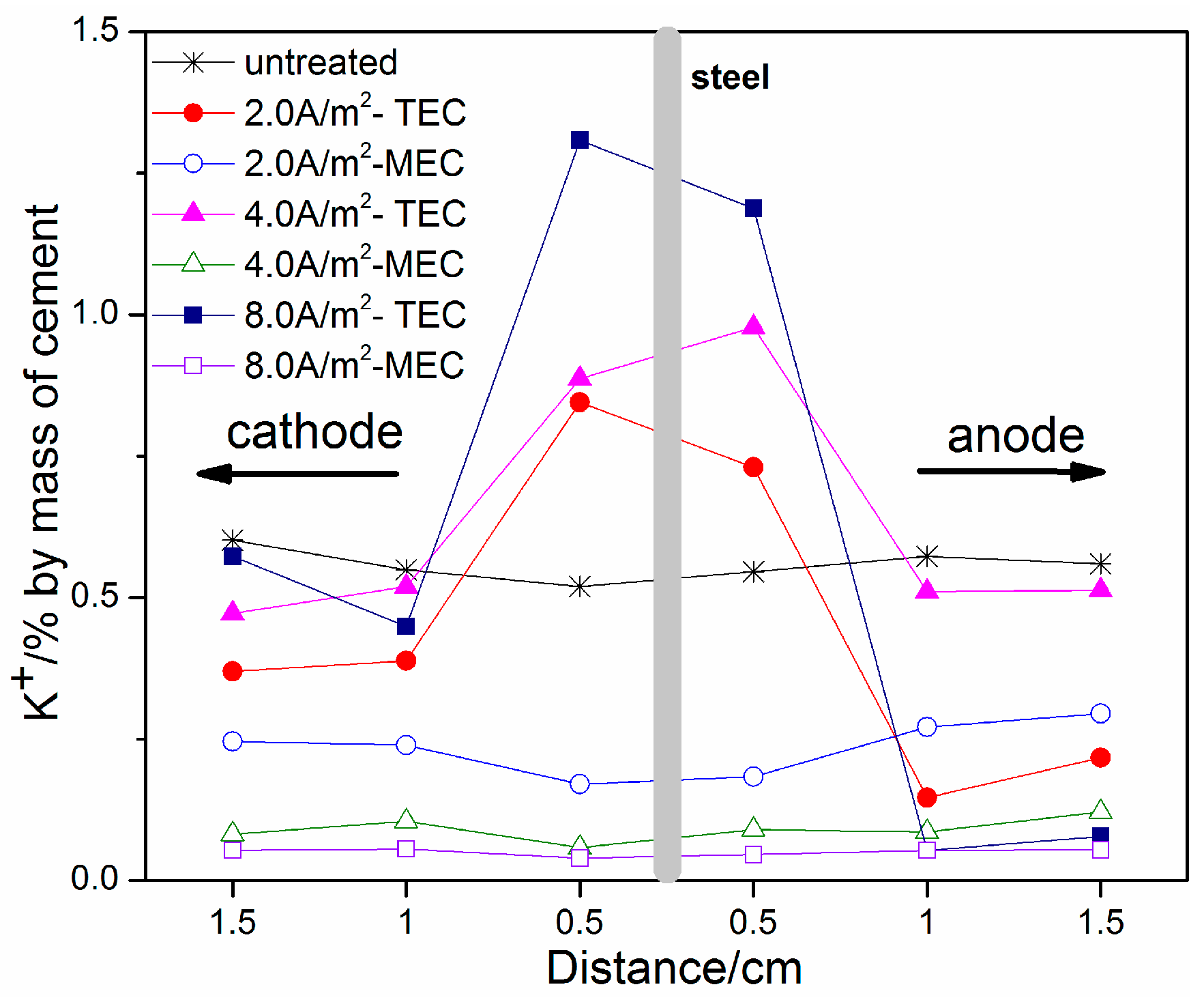 Materials 11 00225 g009