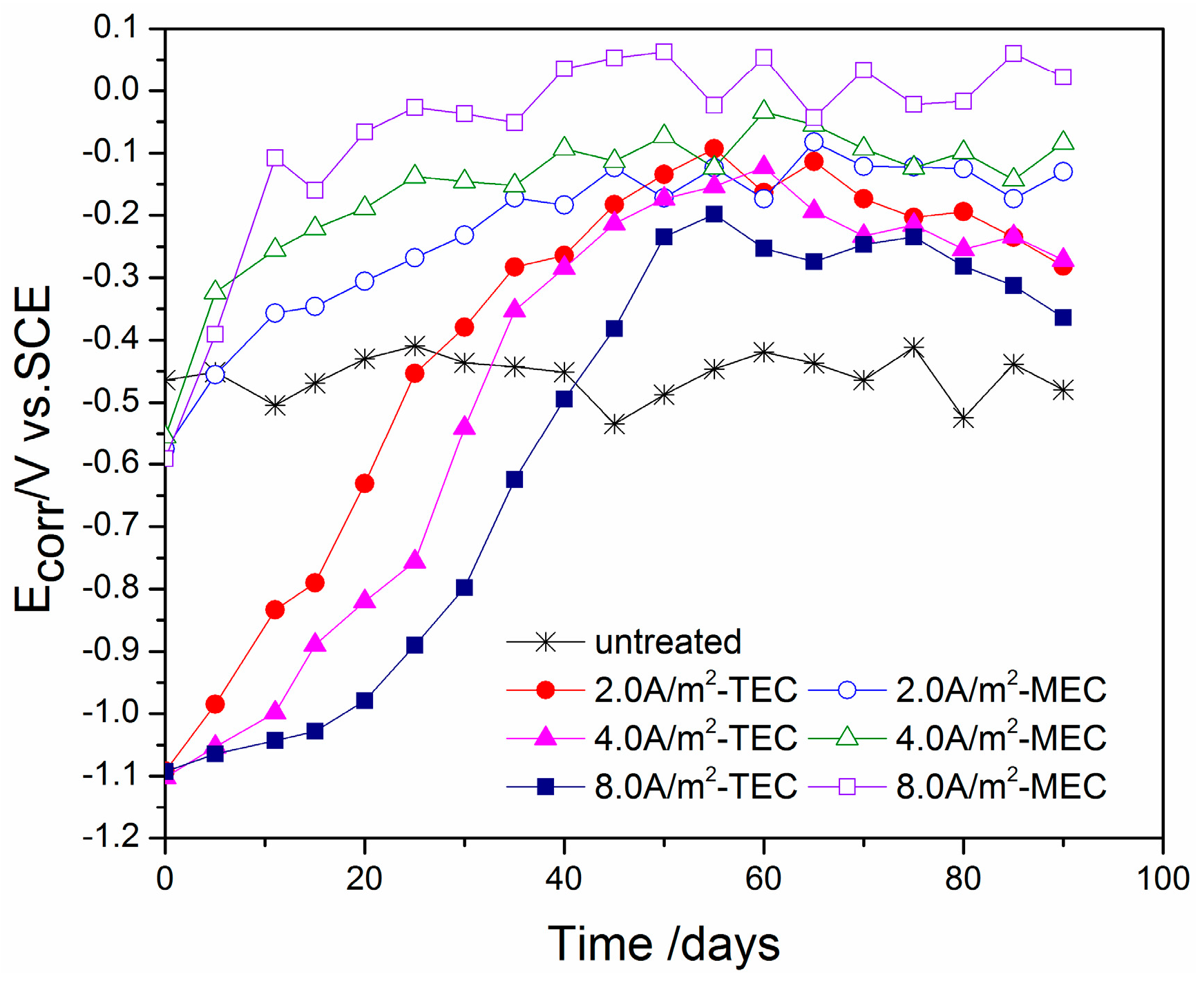 Materials 11 00225 g010