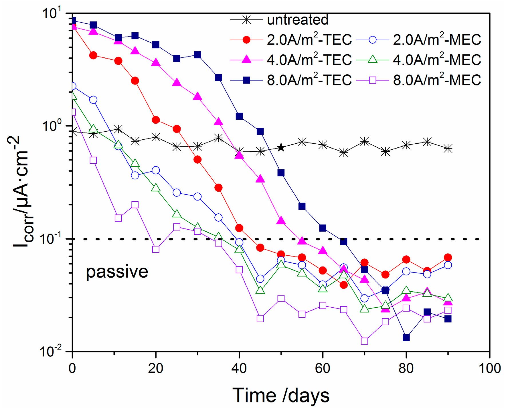 Materials 11 00225 g011