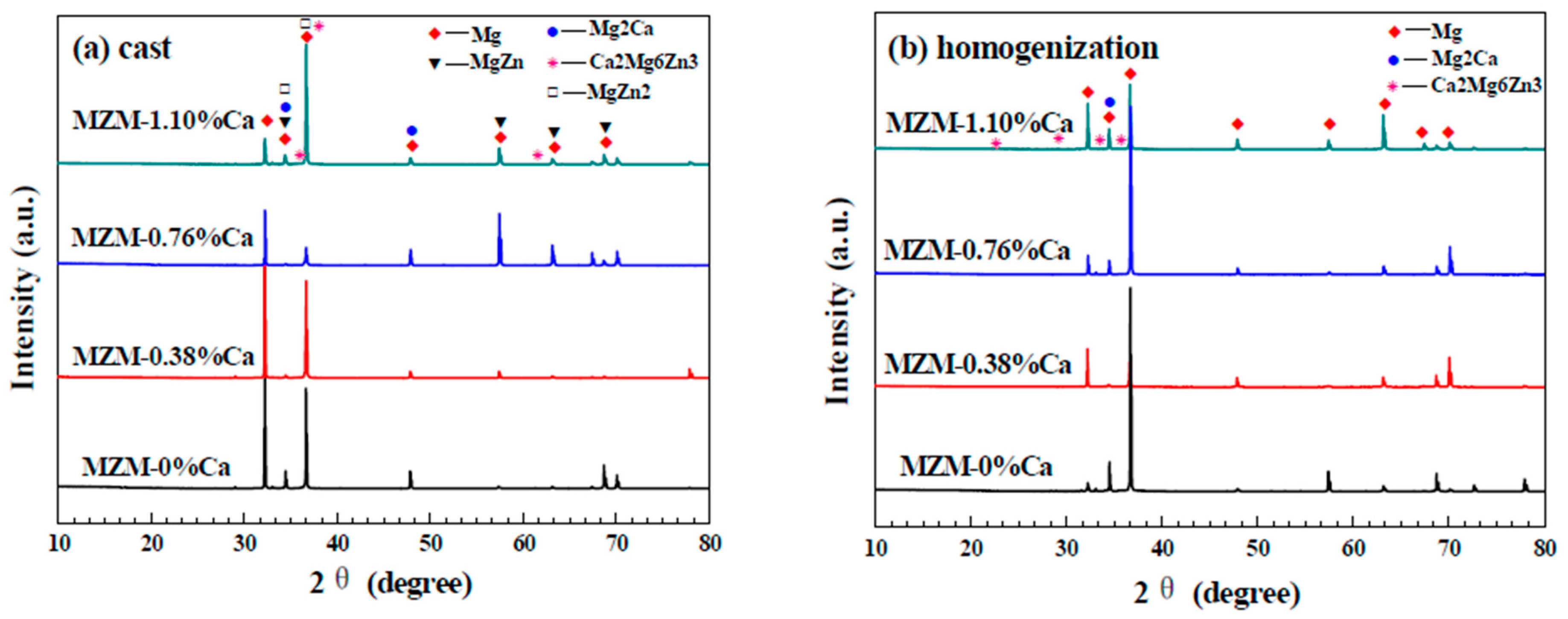 Materials 11 00227 g003a