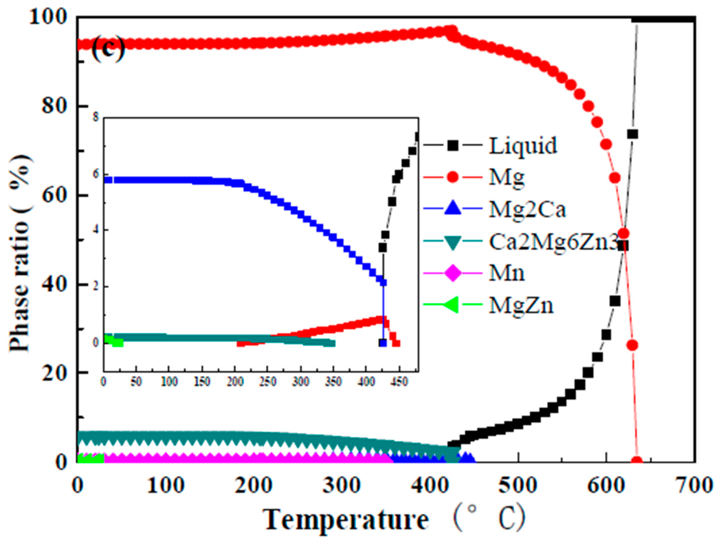 Materials 11 00227 g003b