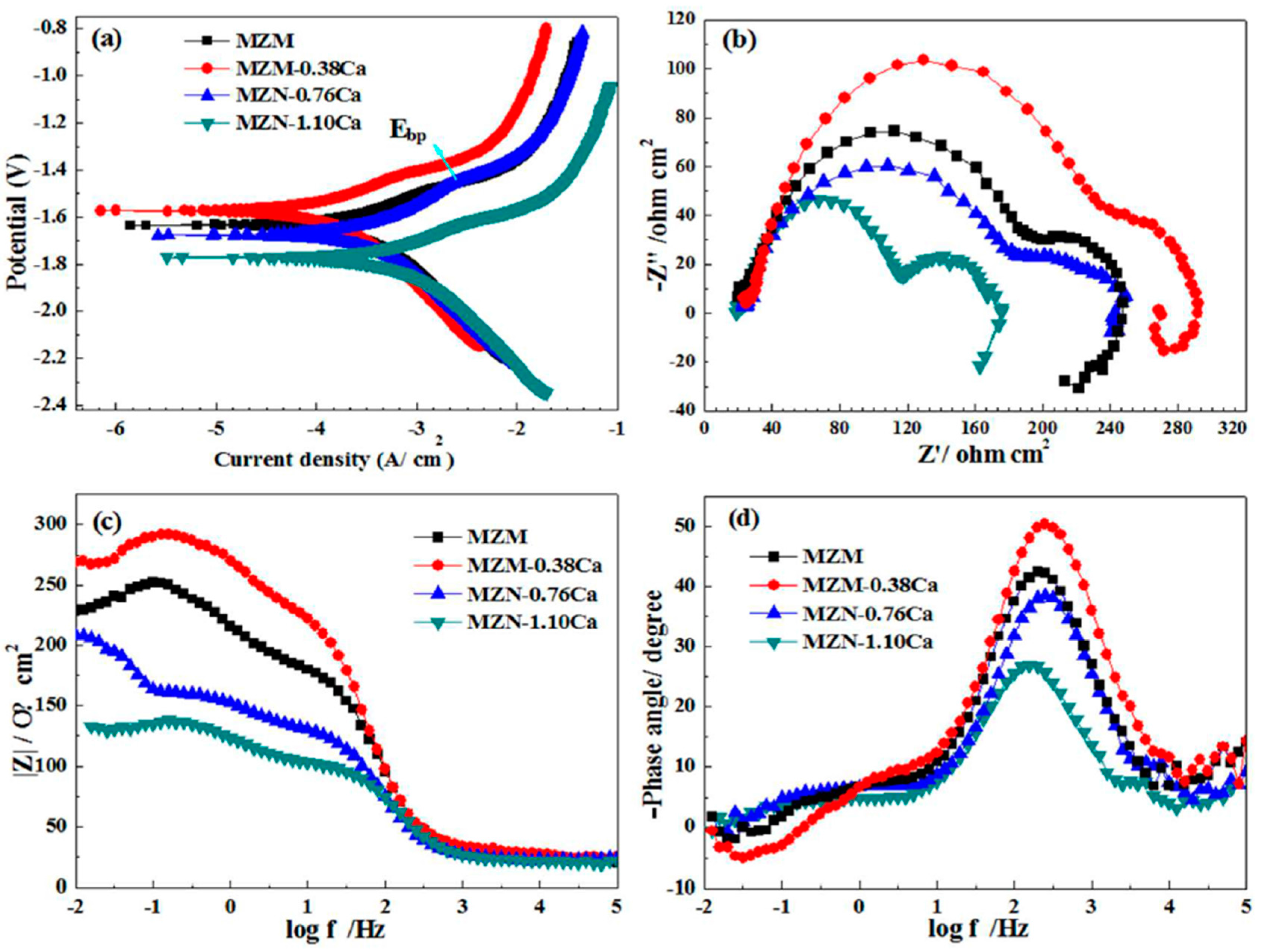 Materials 11 00227 g005