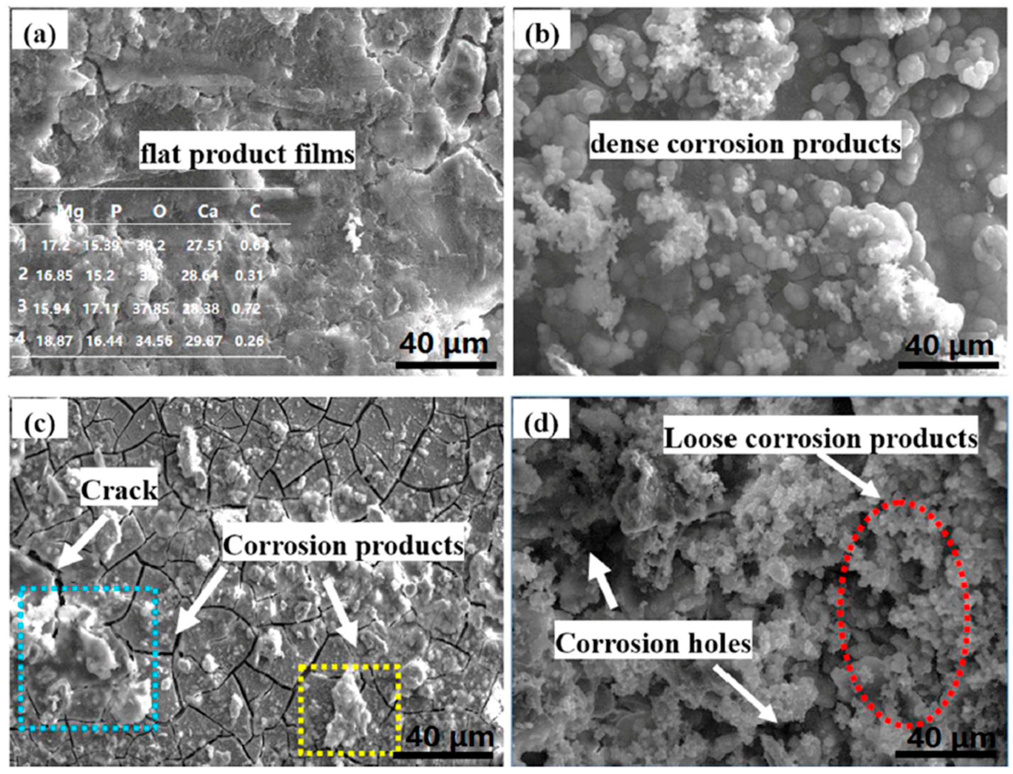 Materials 11 00227 g006