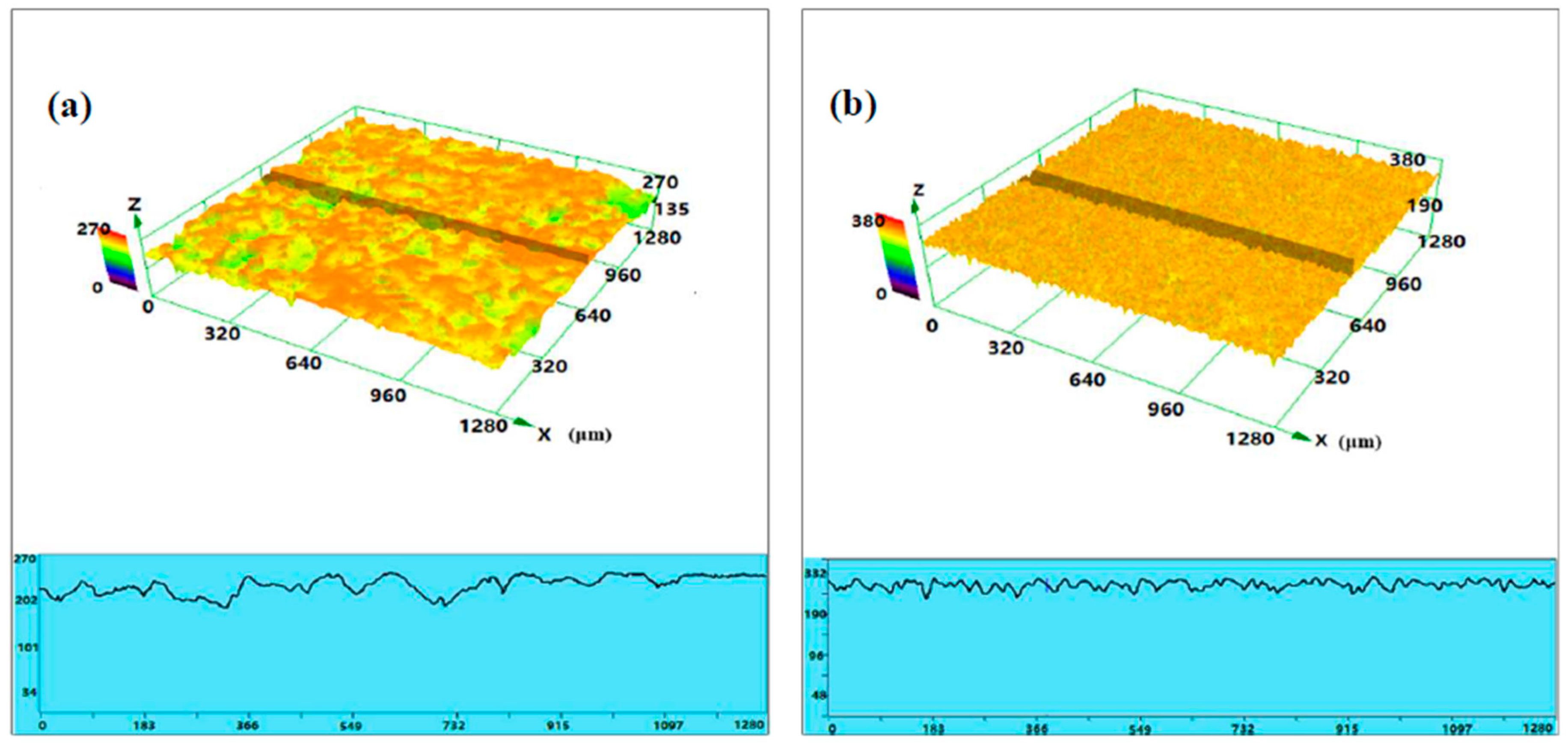 Materials 11 00227 g009a