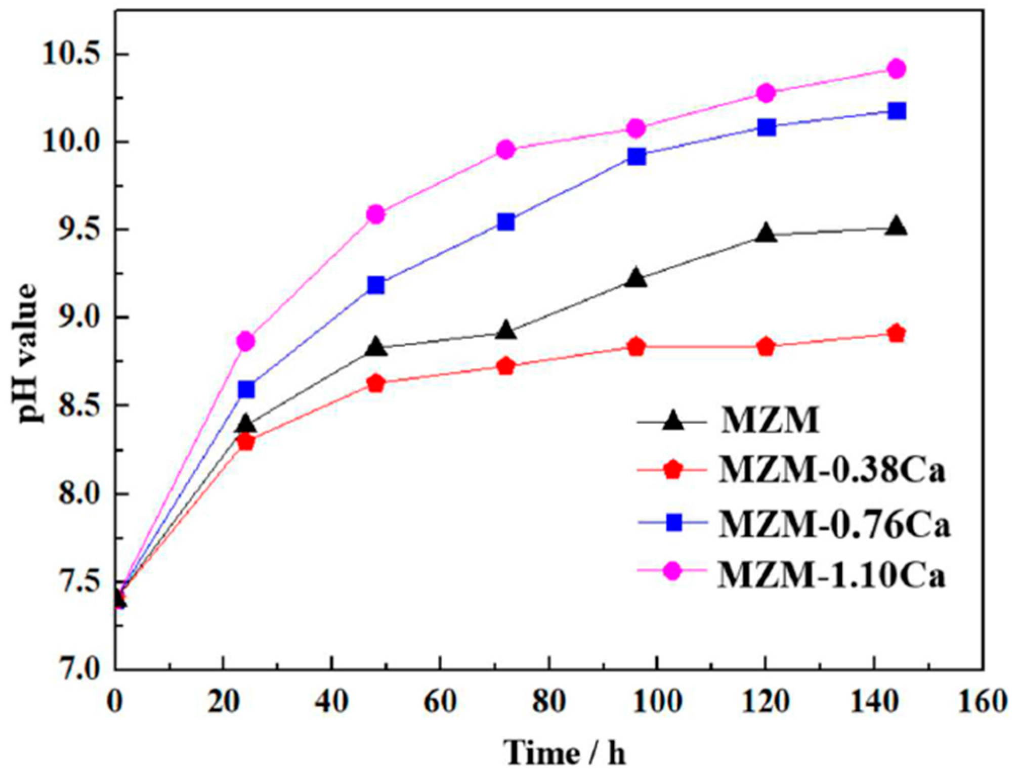 Materials 11 00227 g010
