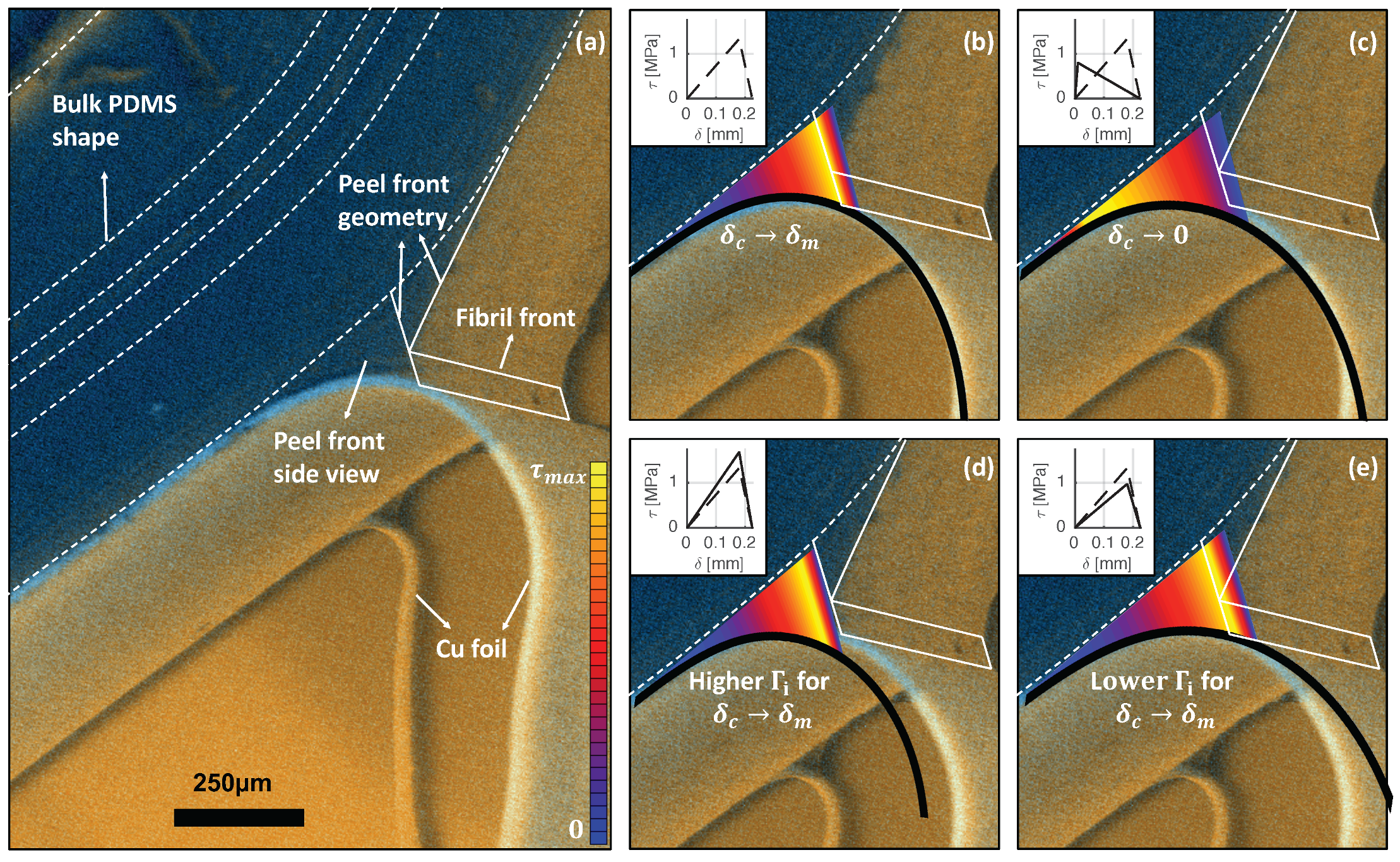 Materials 11 00231 g007 Materials 11 00231 g007