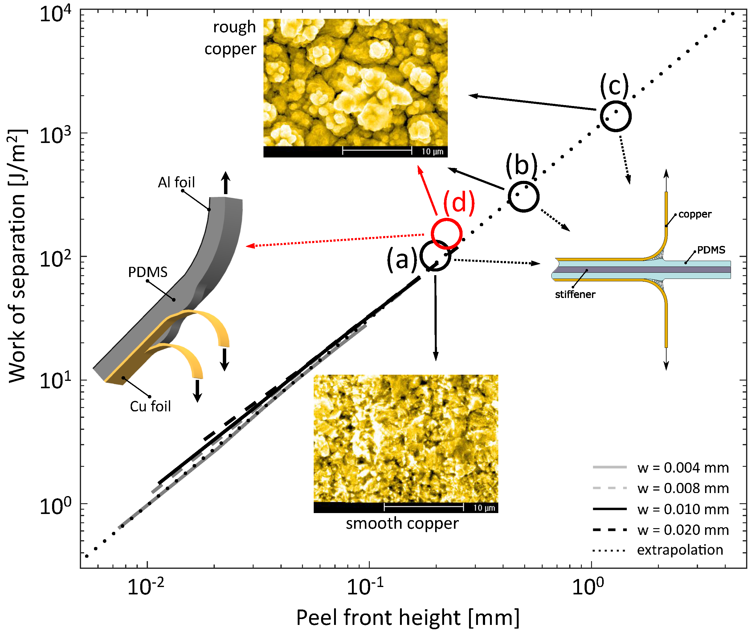 Materials 11 00231 g008 Materials 11 00231 g008