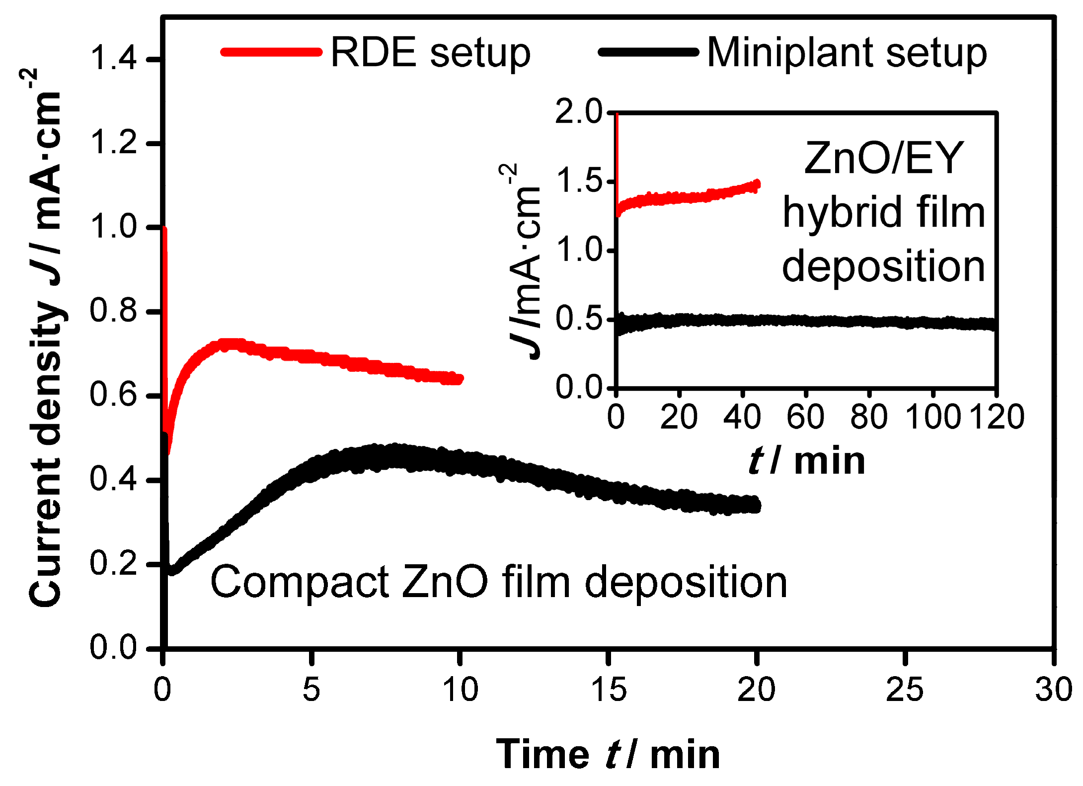 Materials 11 00232 g002