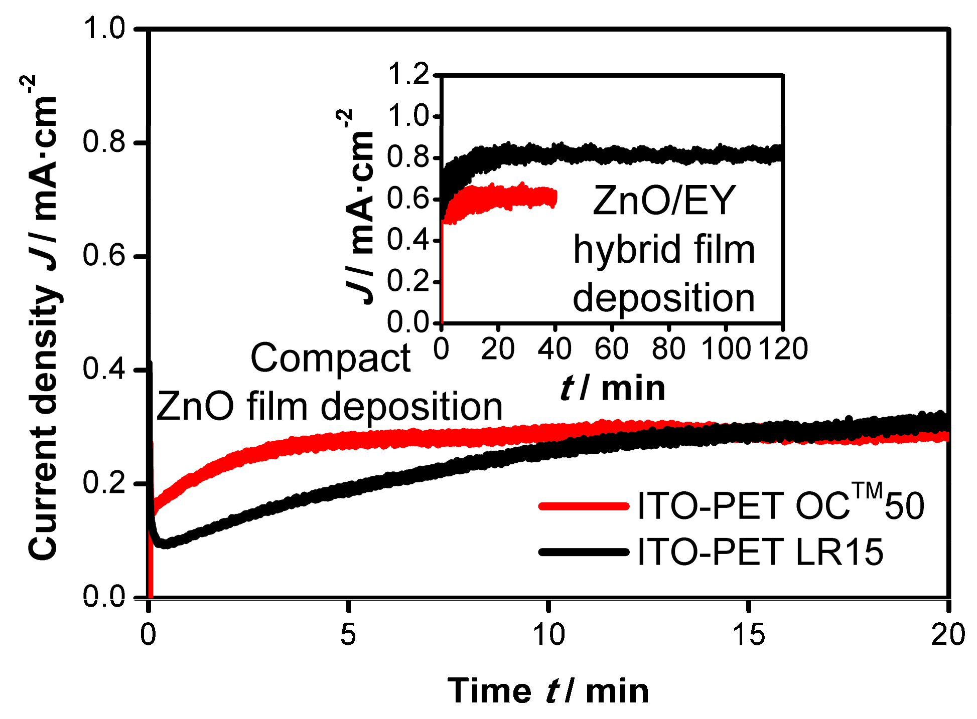 Materials 11 00232 g004