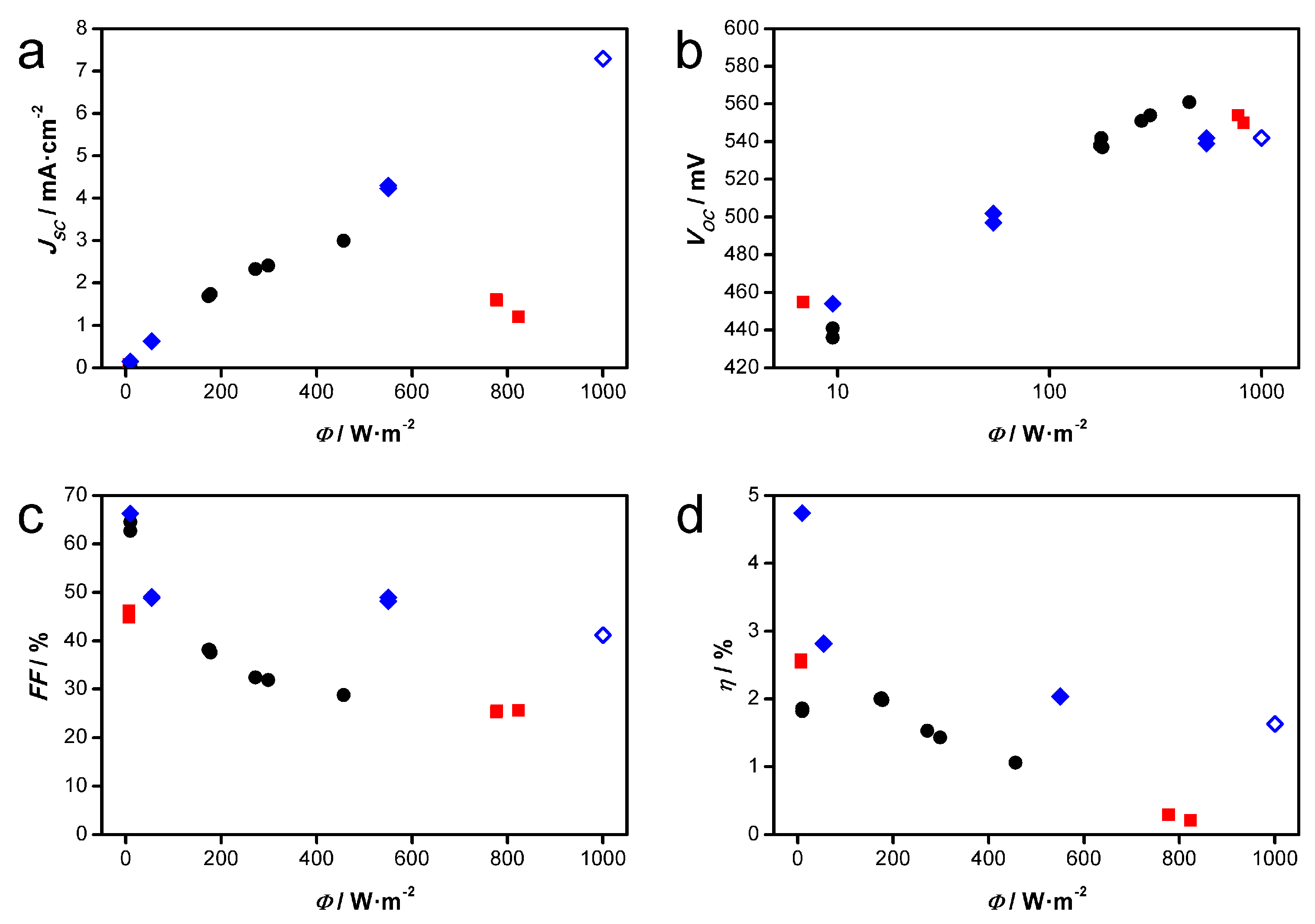 Materials 11 00232 g008