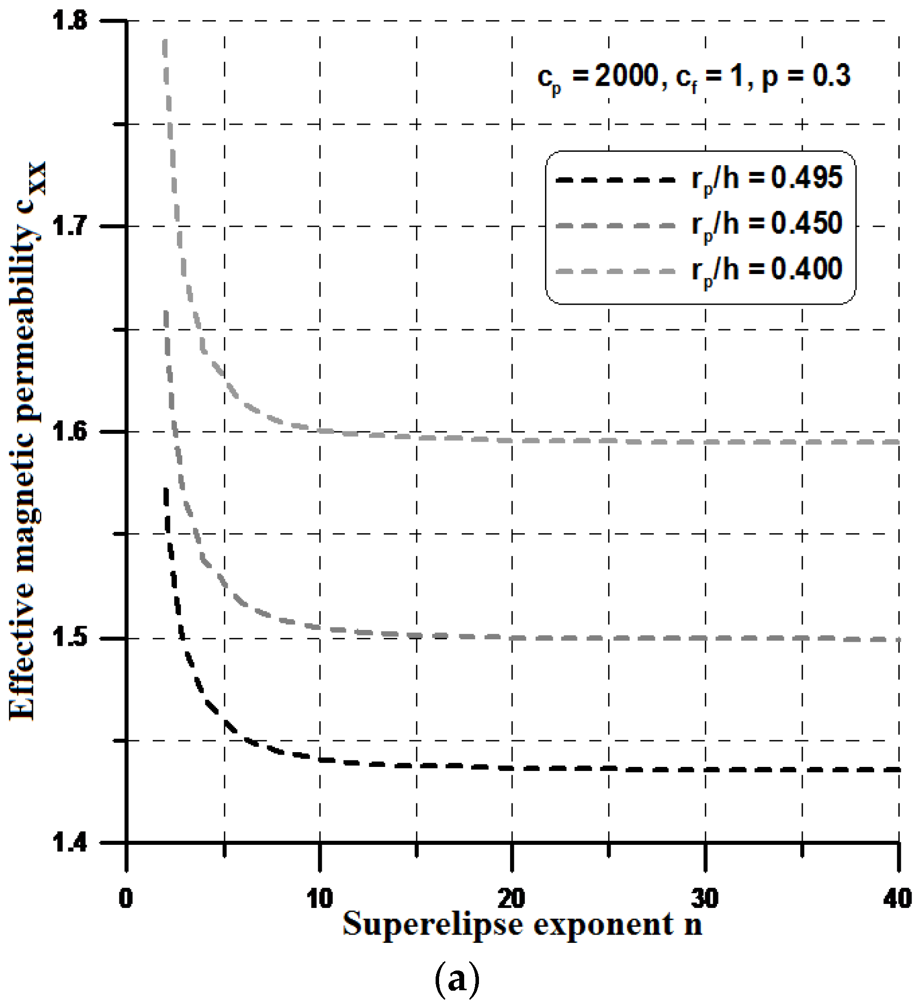 Materials 11 00234 g012a