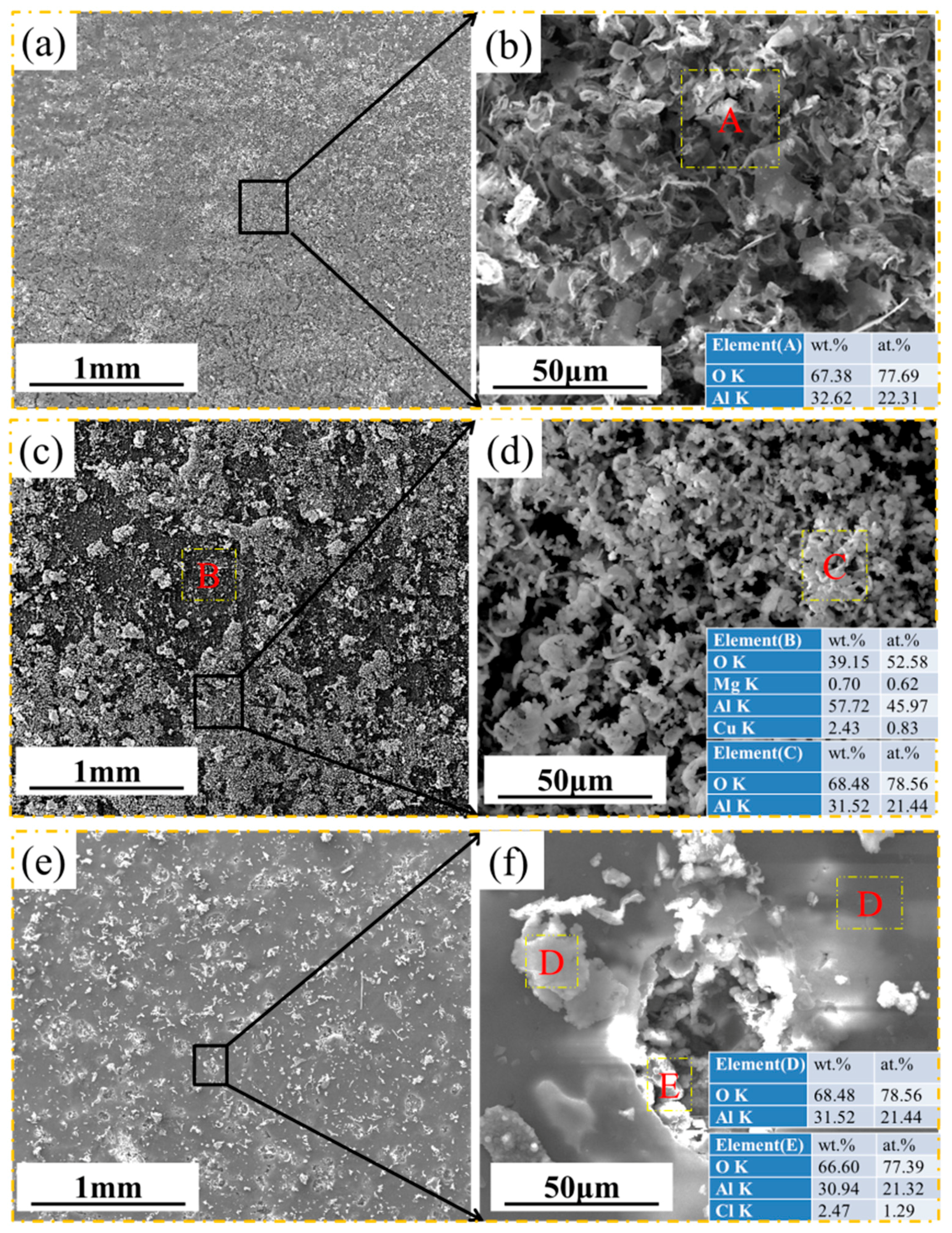 Materials 11 00235 g004