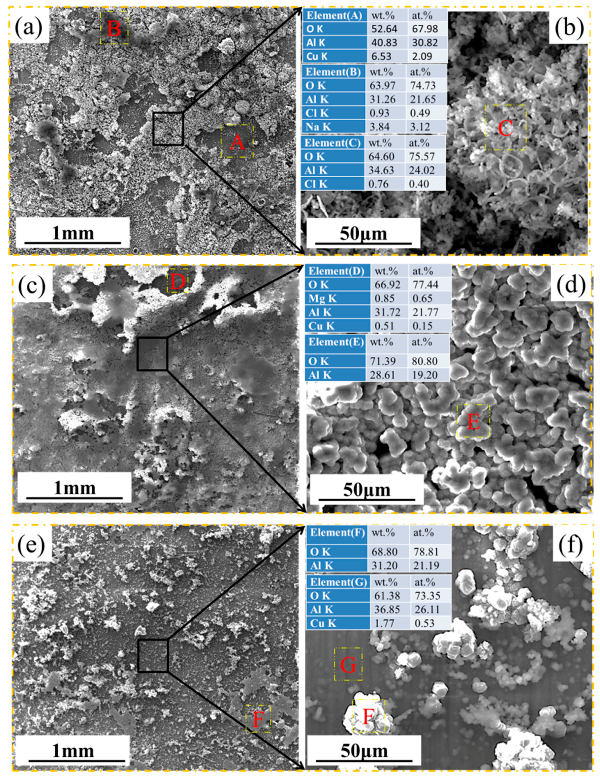 Materials 11 00235 g005