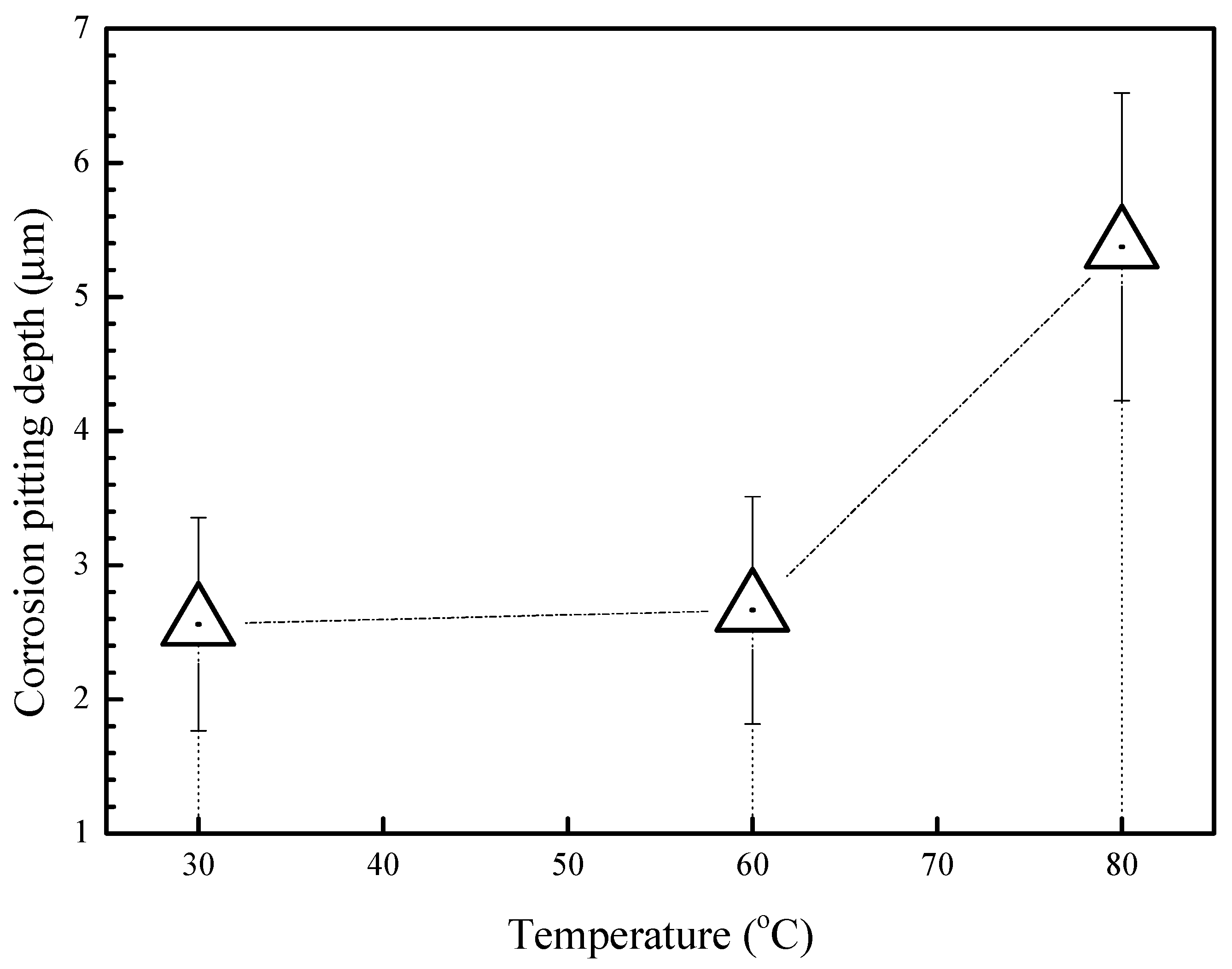 Materials 11 00235 g007