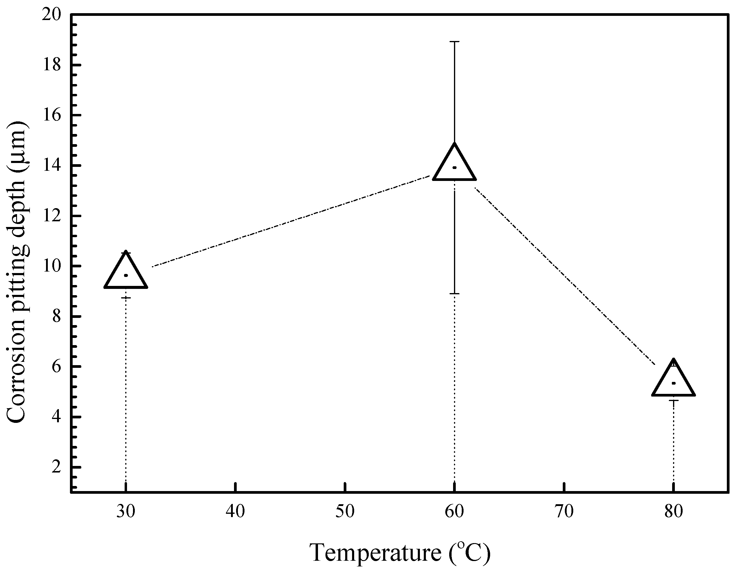 Materials 11 00235 g009