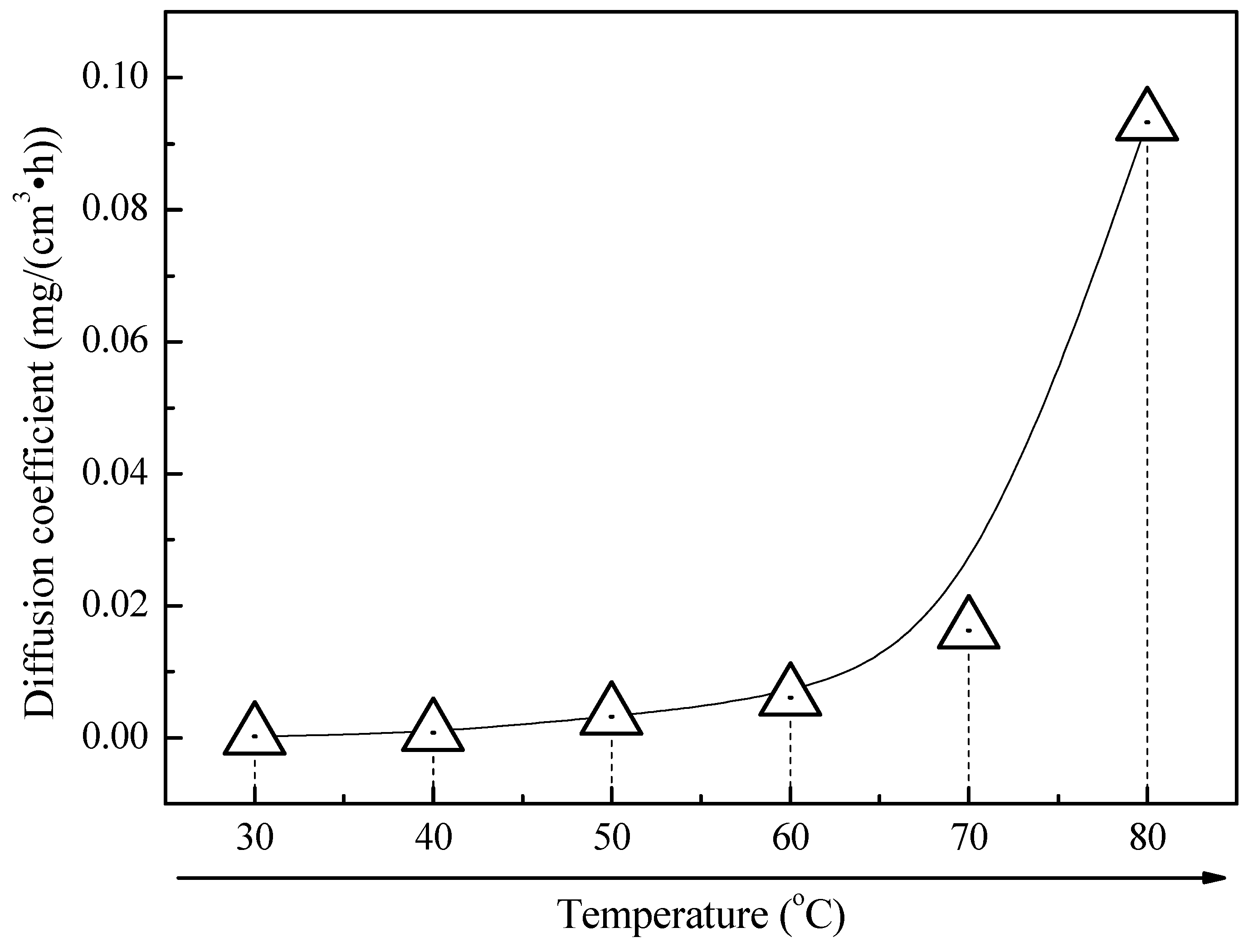 Materials 11 00235 g012
