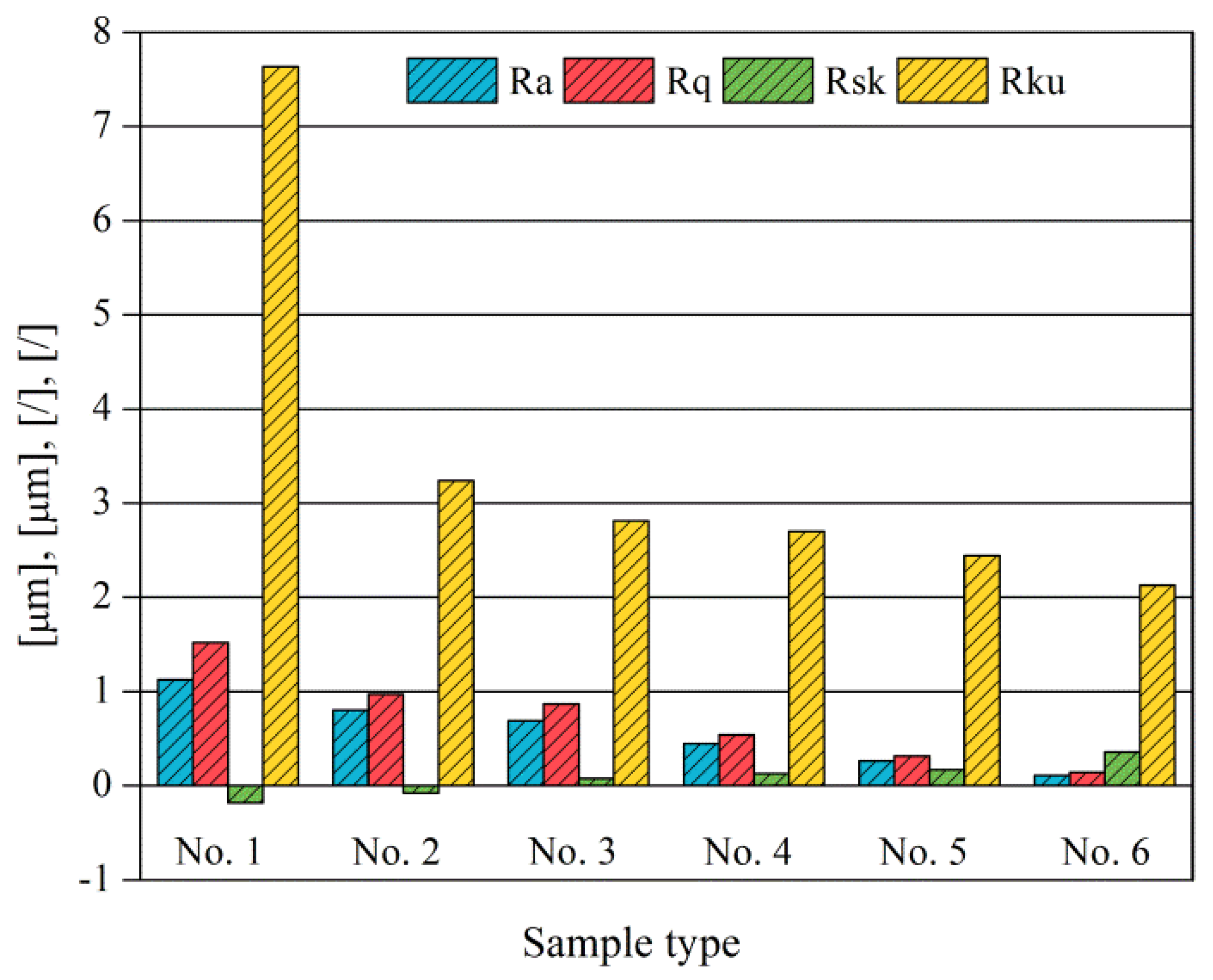 Materials 11 00237 g004