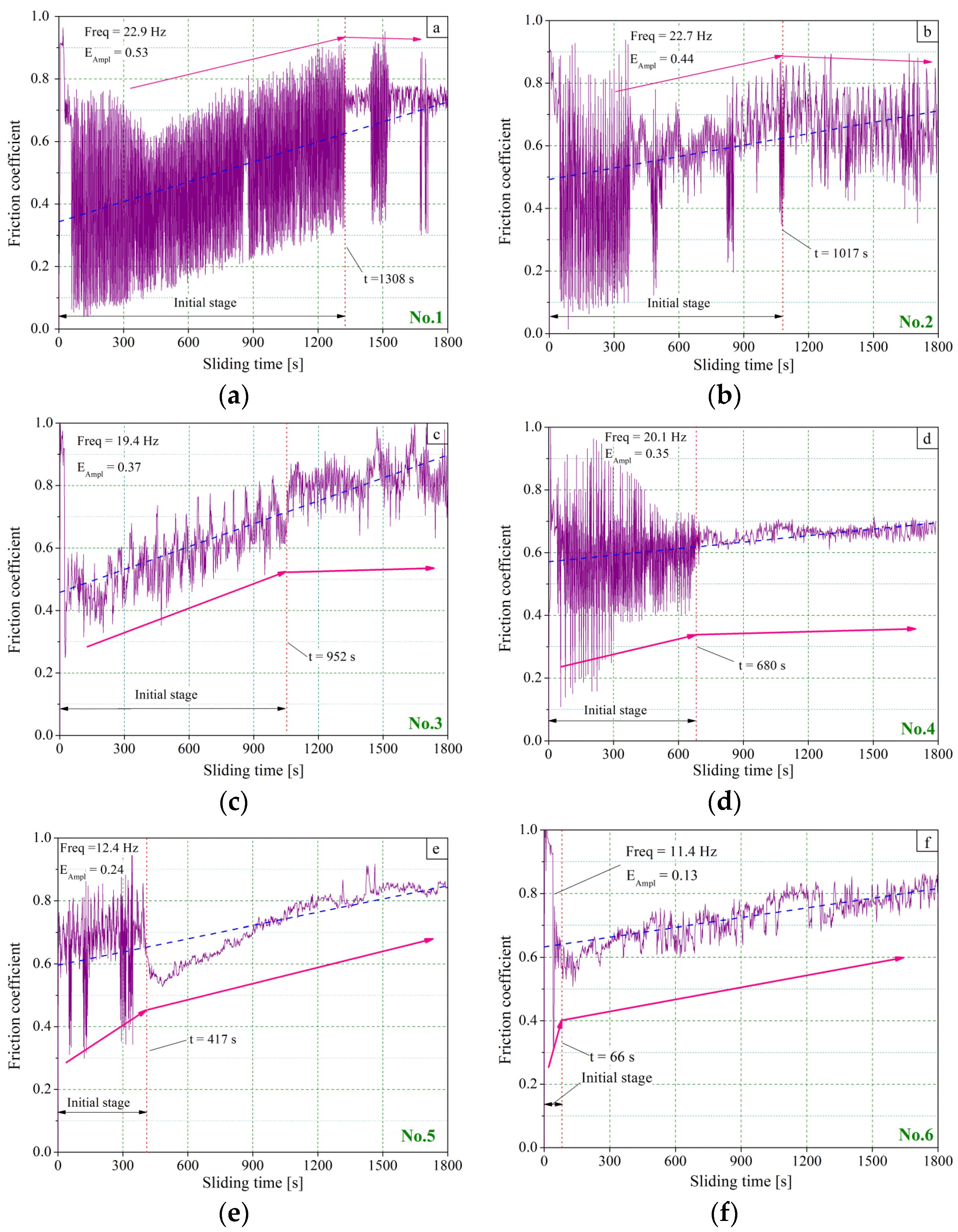 Materials 11 00237 g006