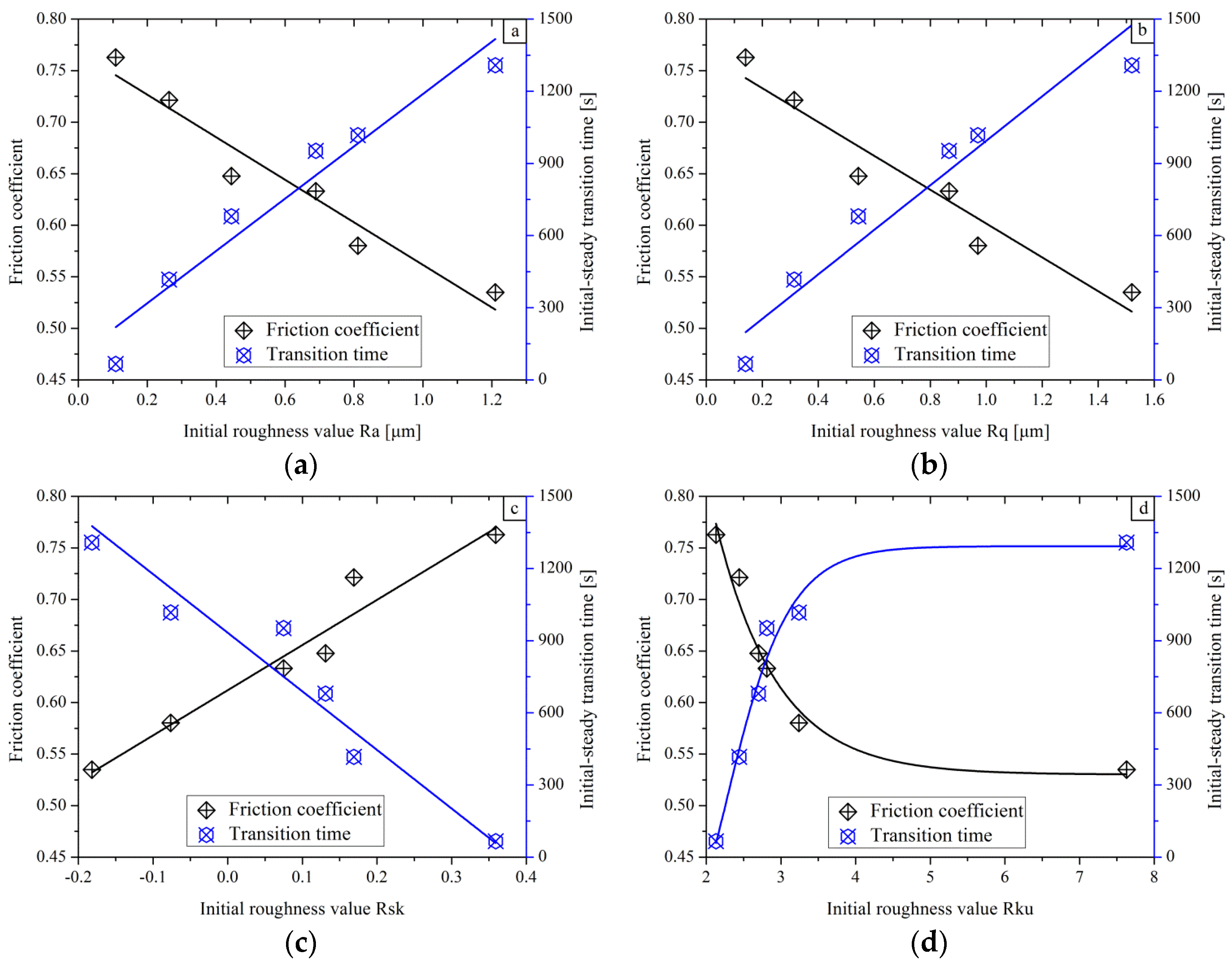 Materials 11 00237 g007