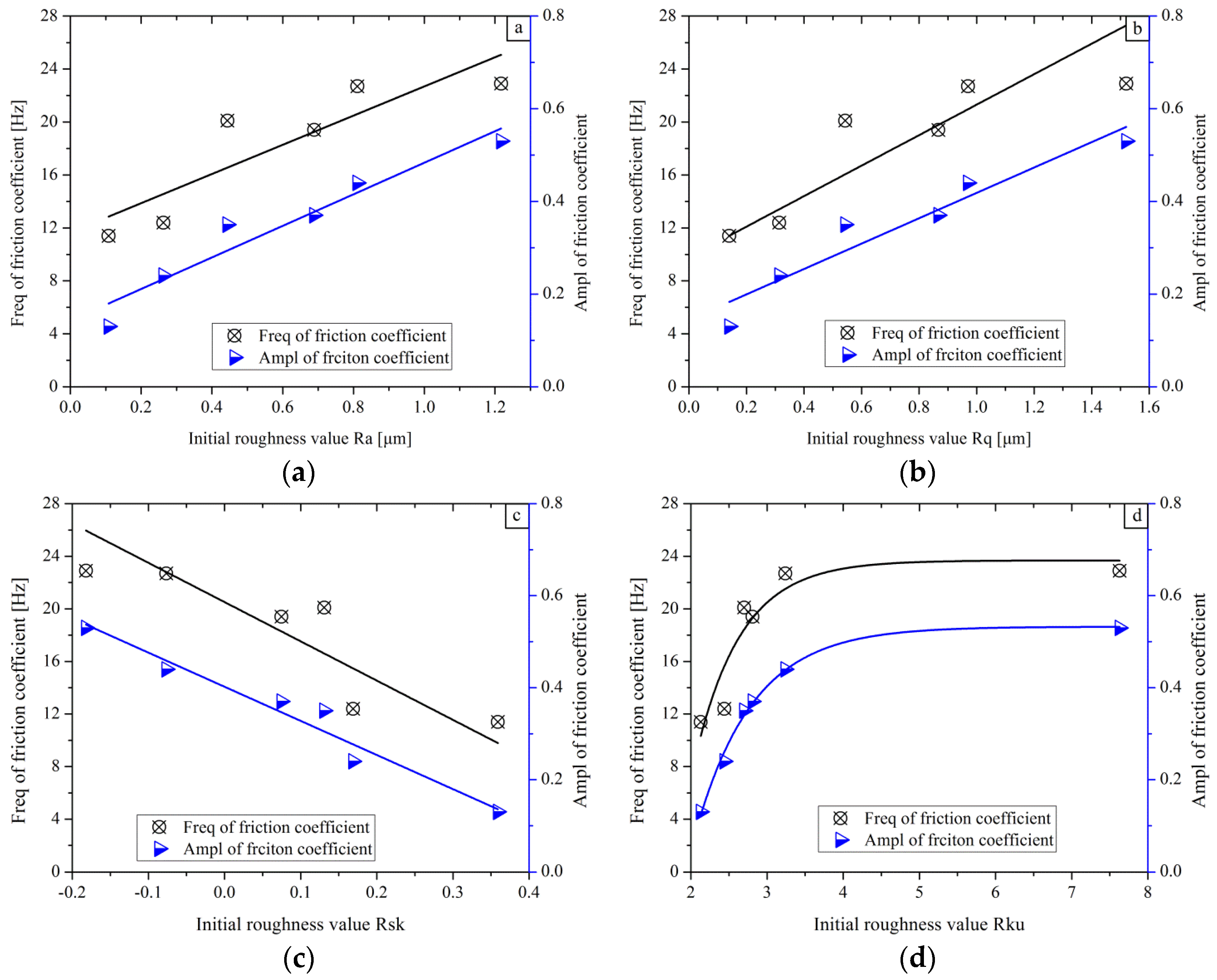 Materials 11 00237 g008
