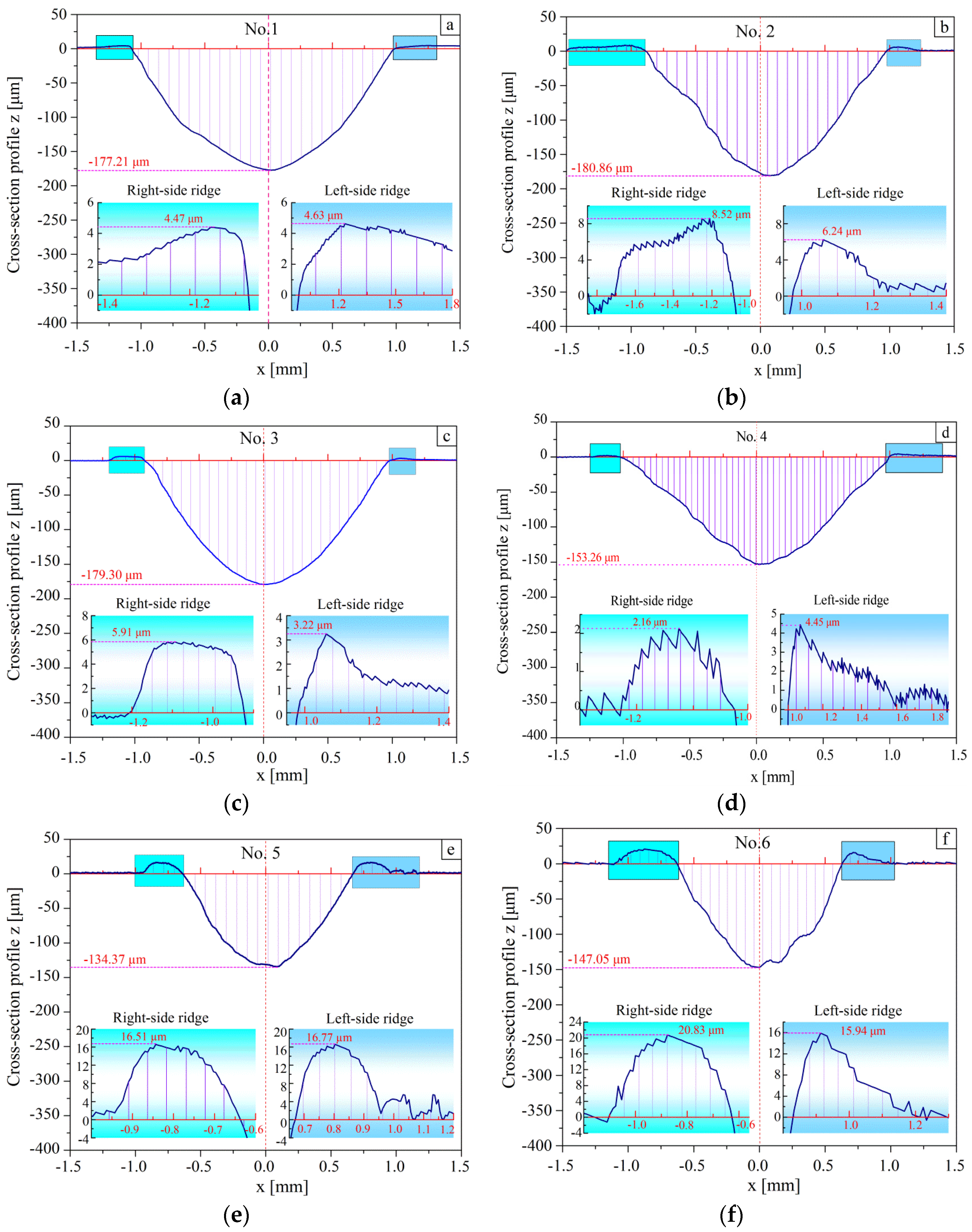 Materials 11 00237 g010