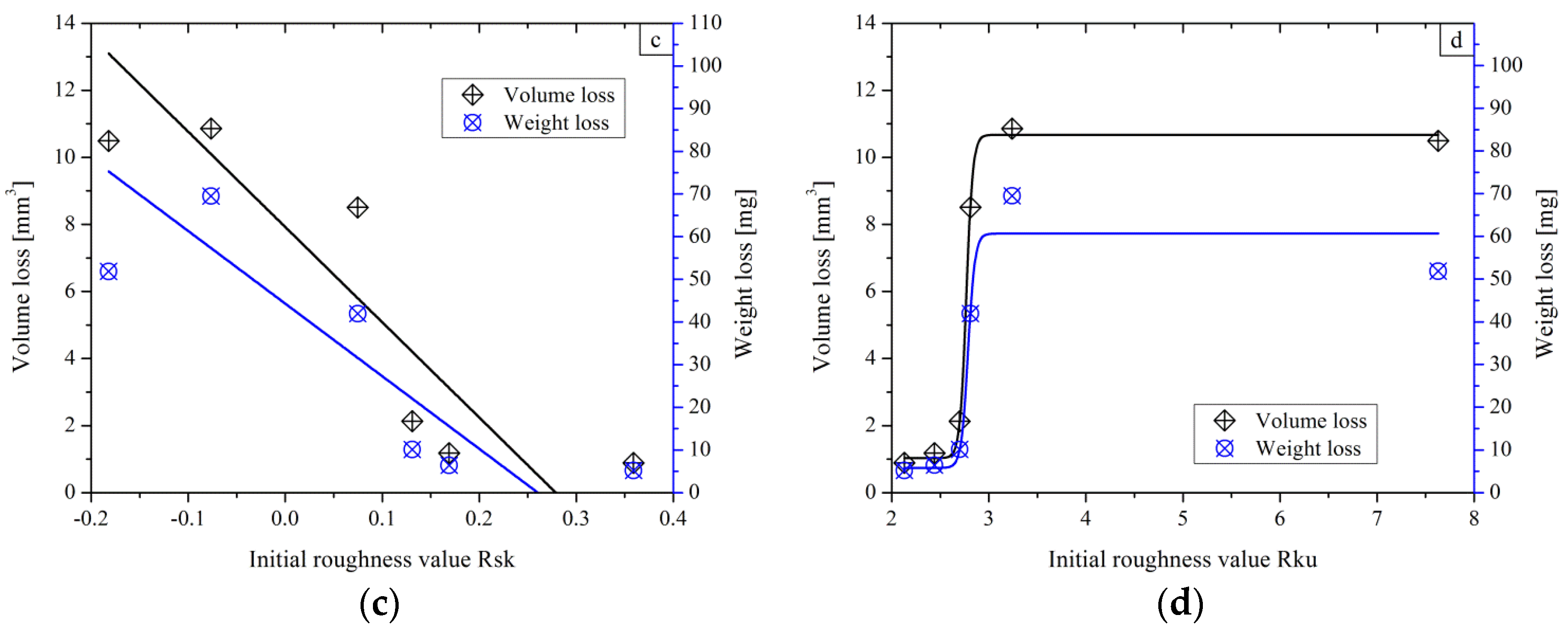 Materials 11 00237 g011b