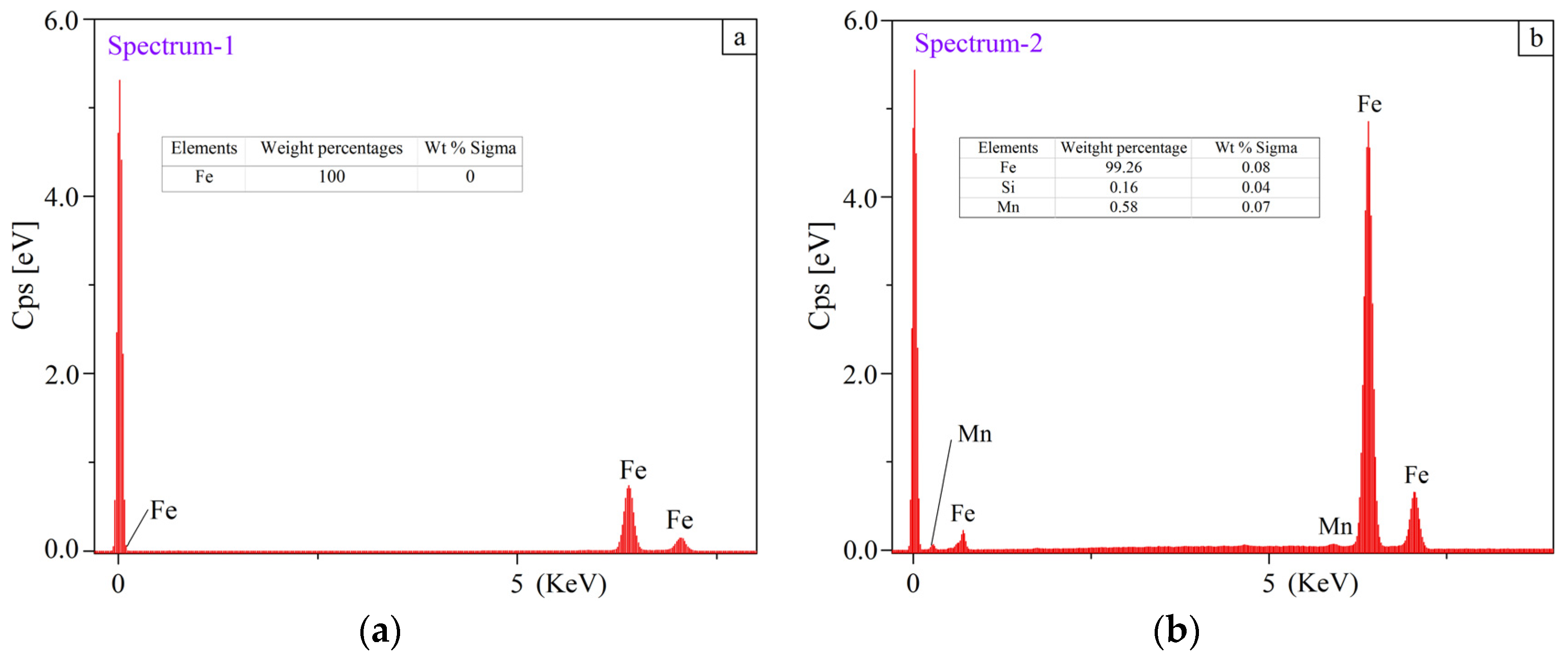 Materials 11 00237 g014a