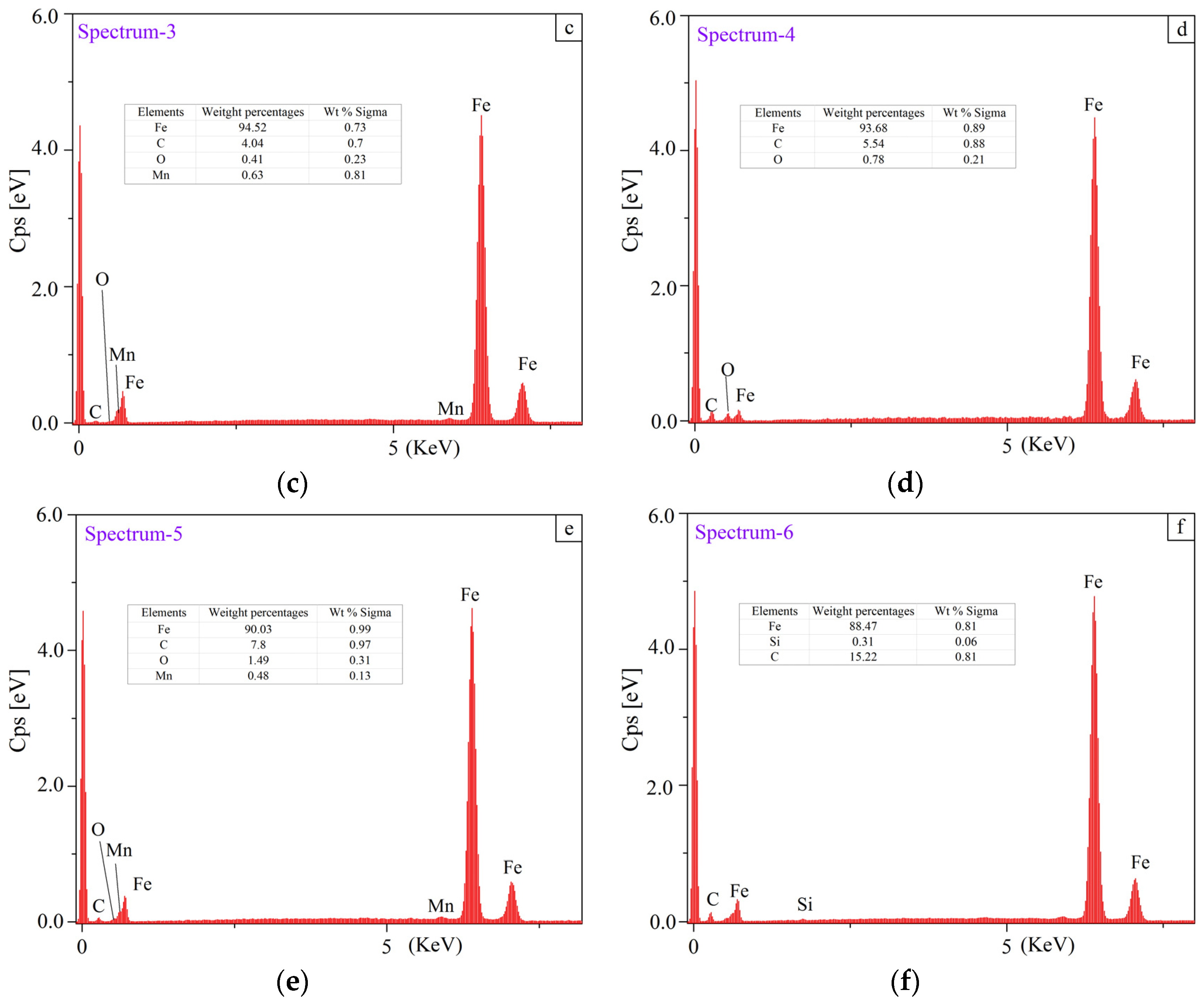 Materials 11 00237 g014b