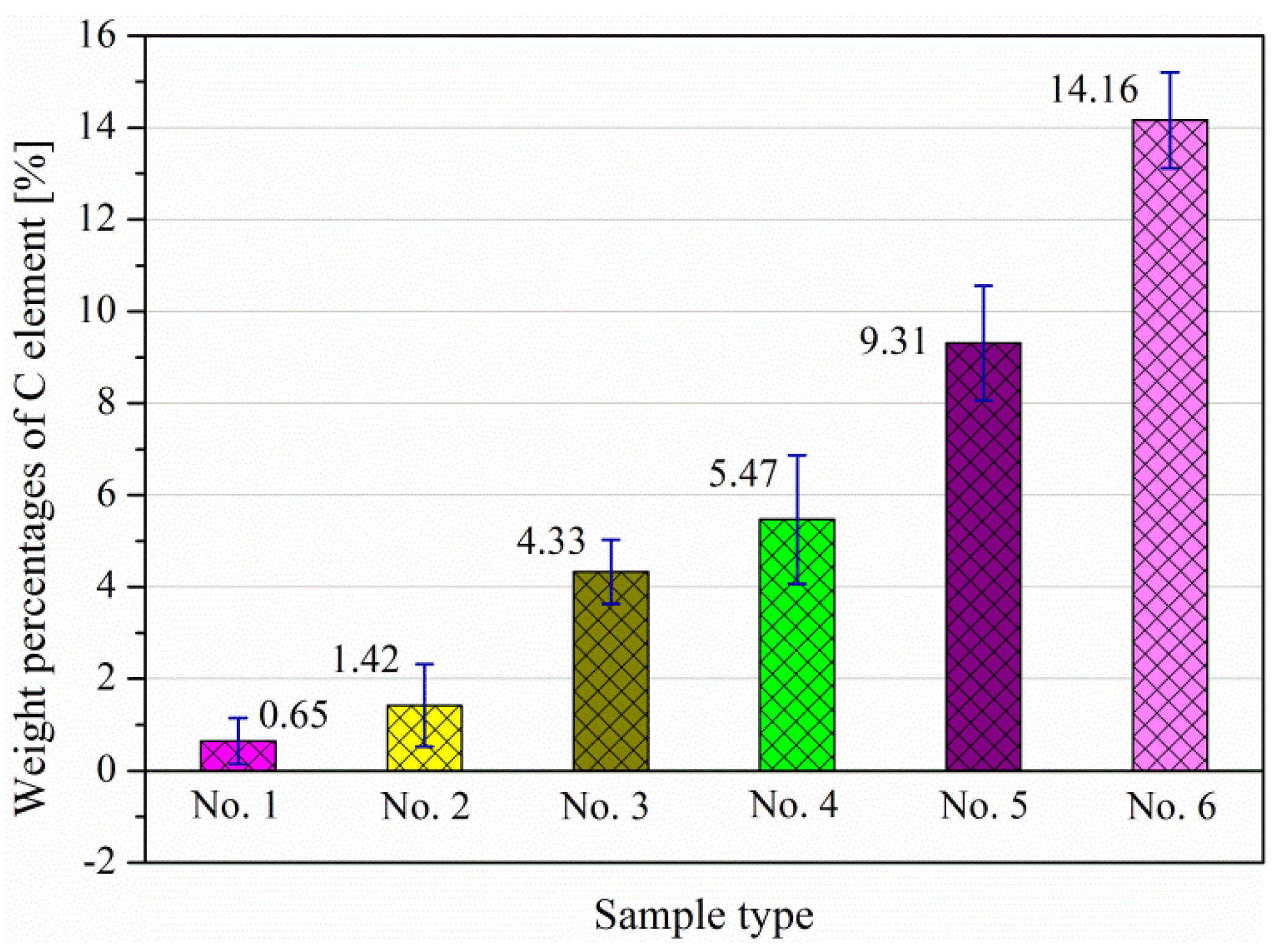 Materials 11 00237 g015