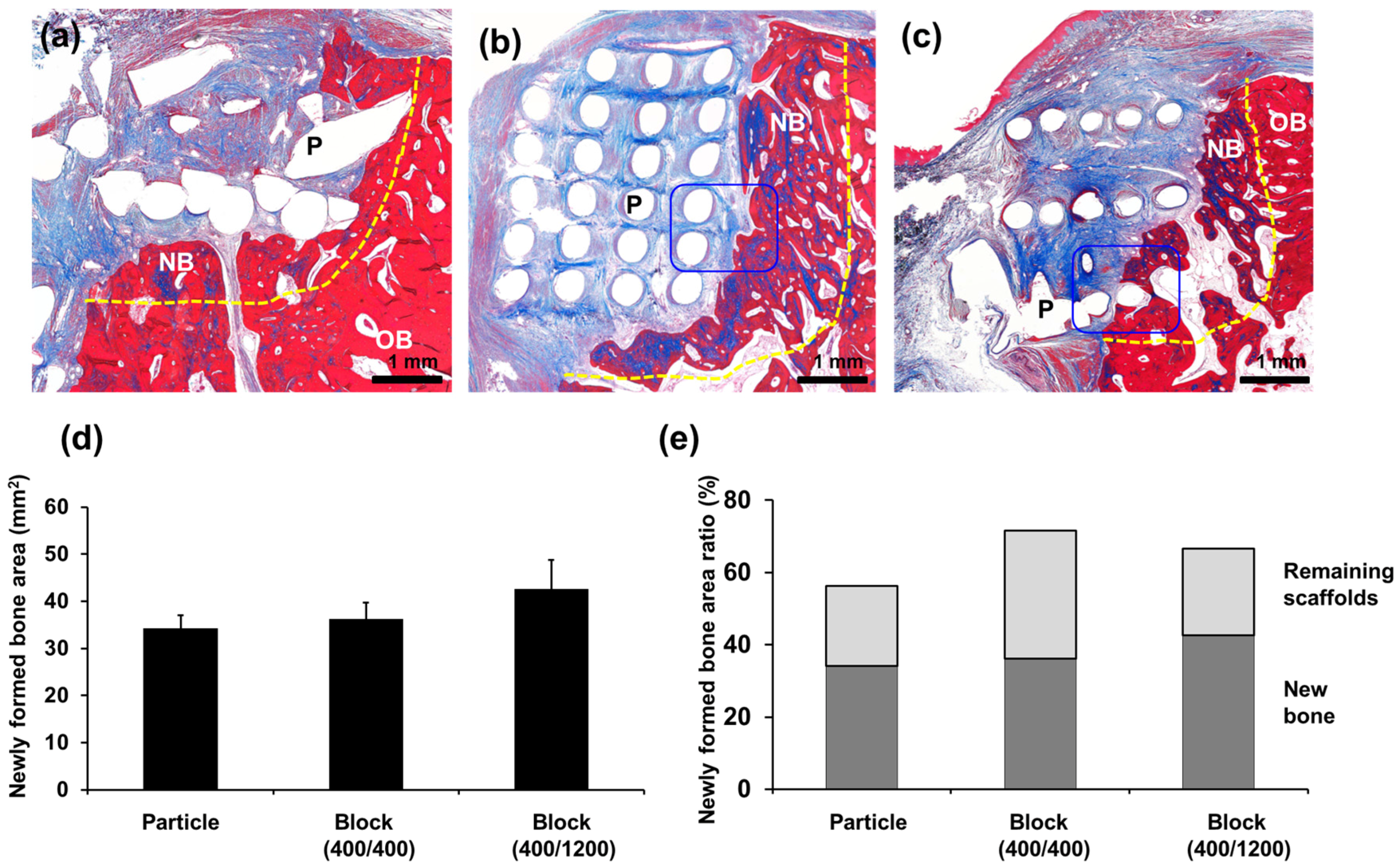 Materials 11 00238 g005