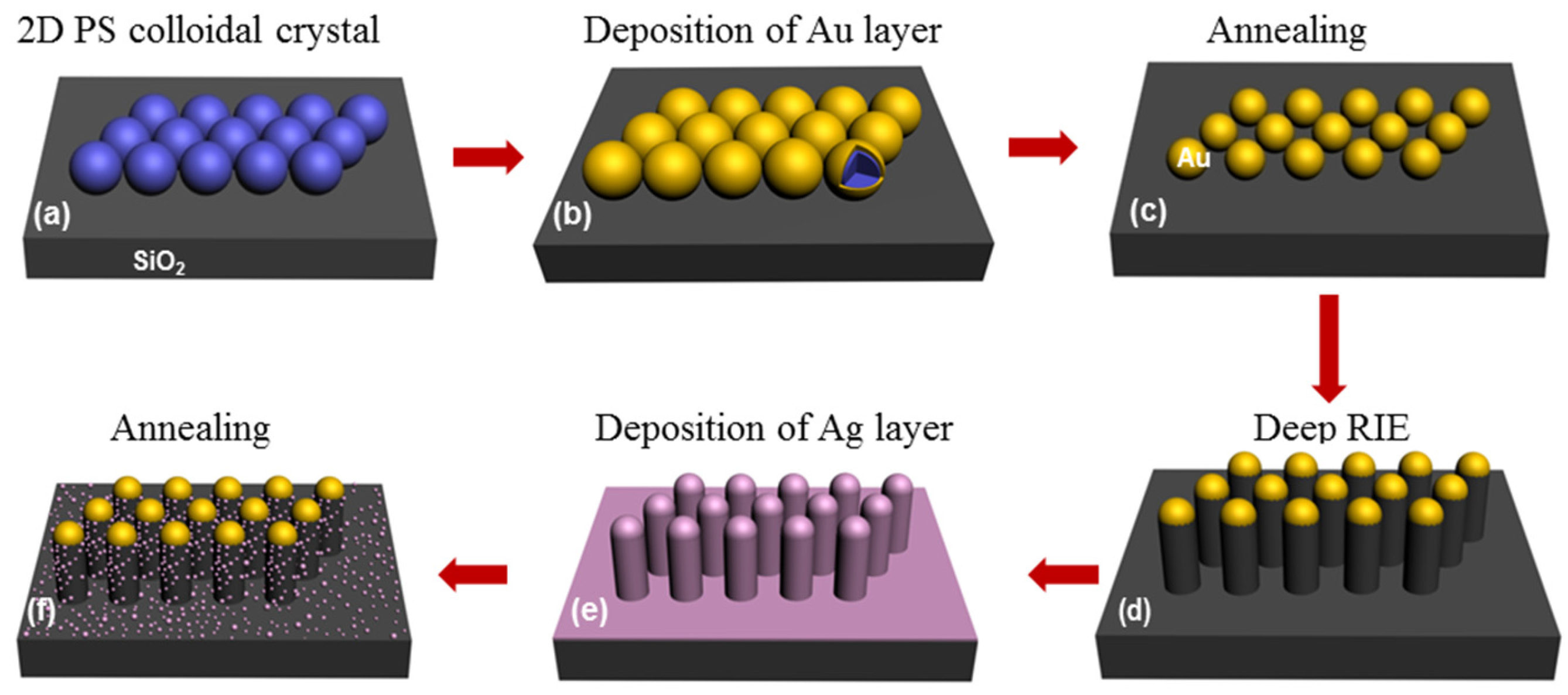 Materials 11 00239 g001