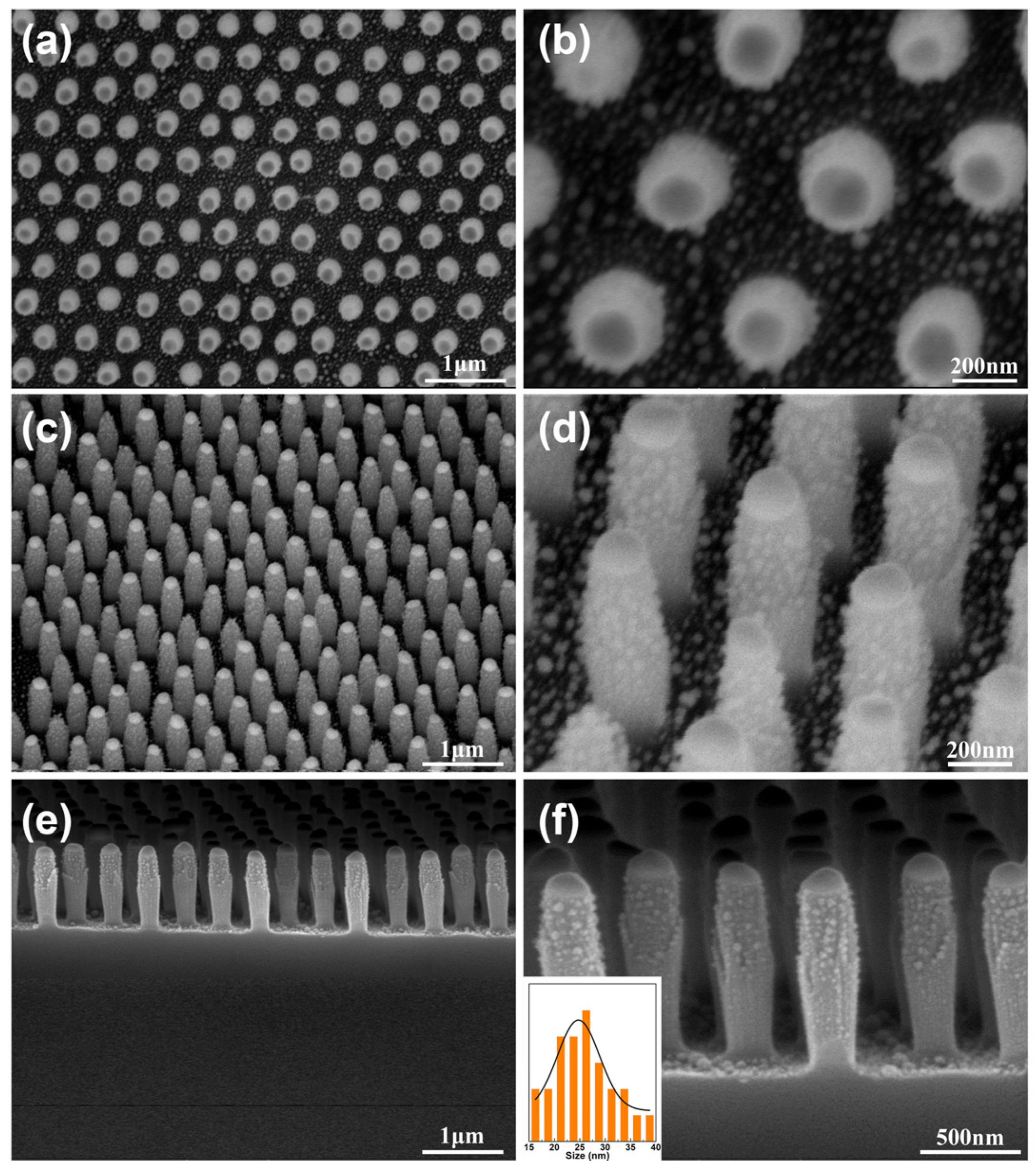 Materials 11 00239 g003