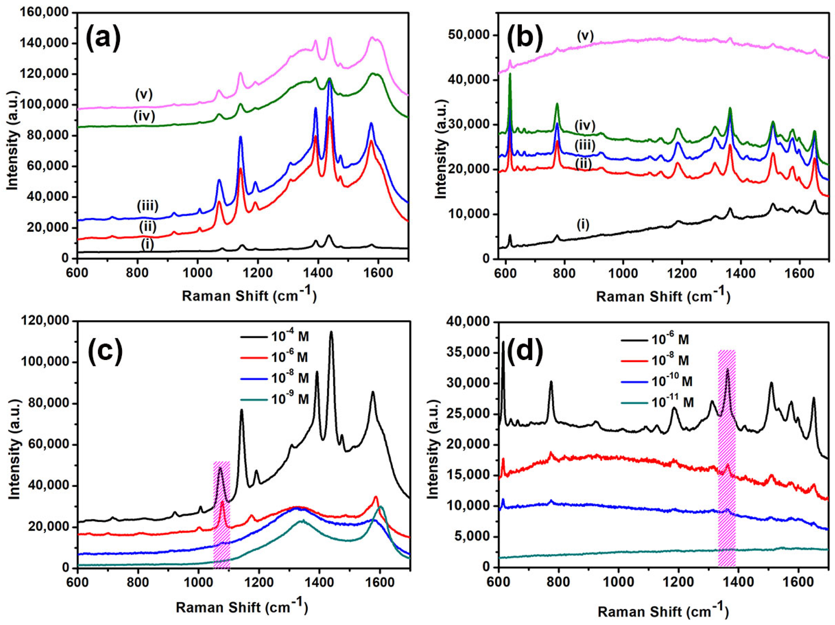 Materials 11 00239 g005
