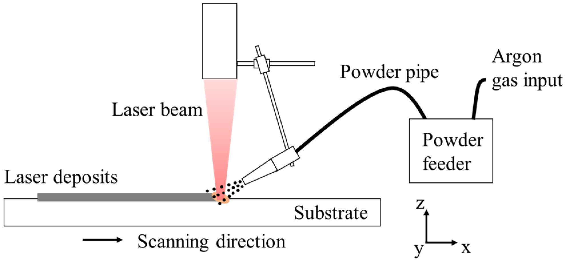 Materials 11 00240 g001