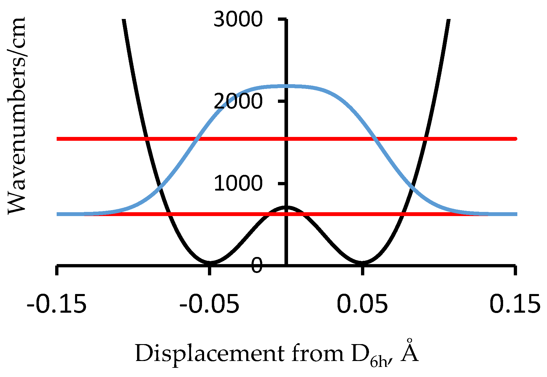 Materials 11 00242 g003