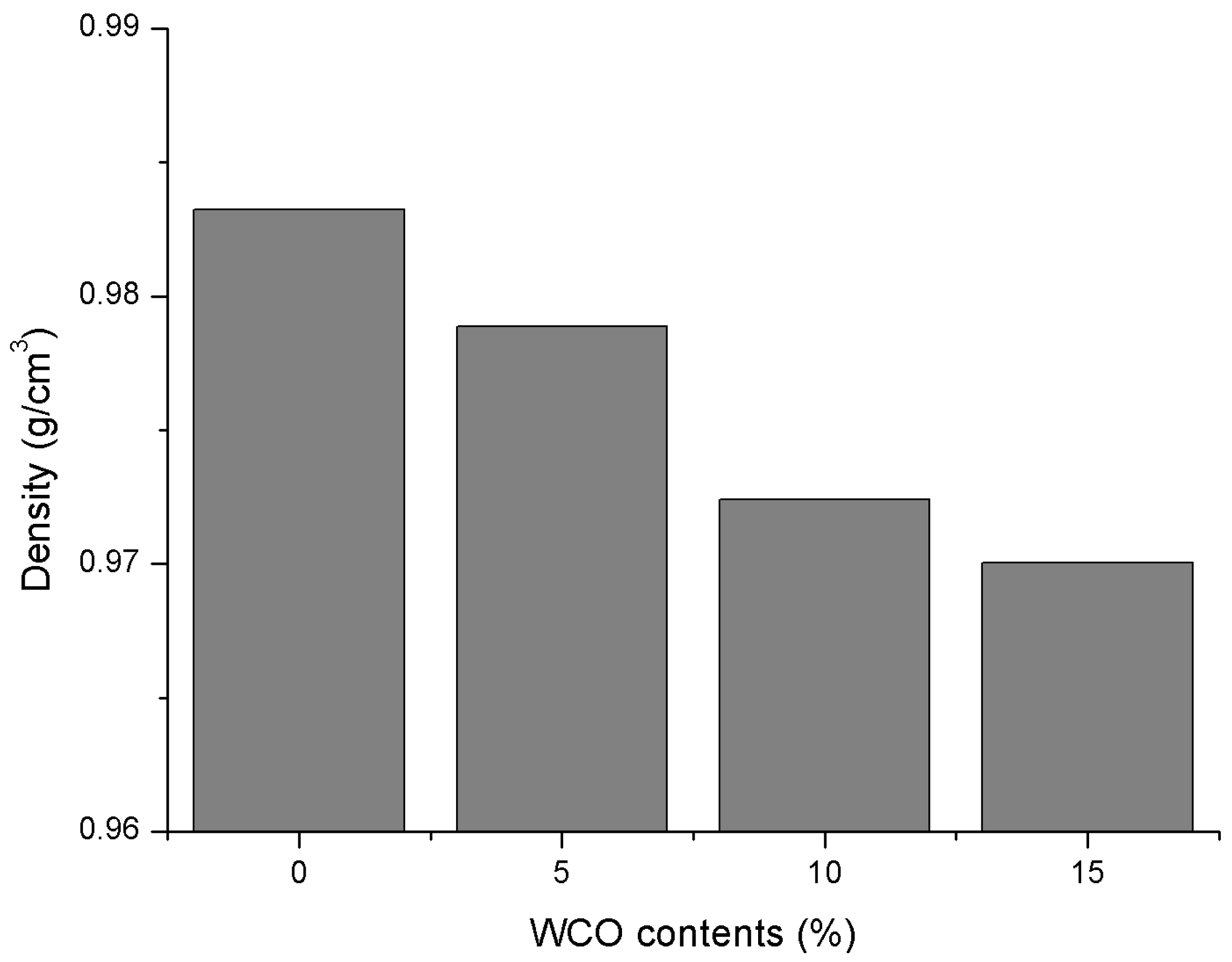 Materials 11 00244 g009
