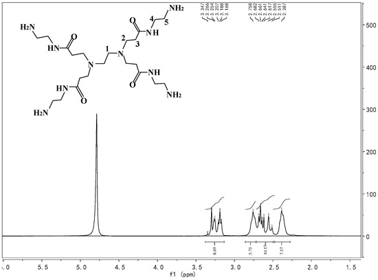 Materials 11 00245 g0a2 550