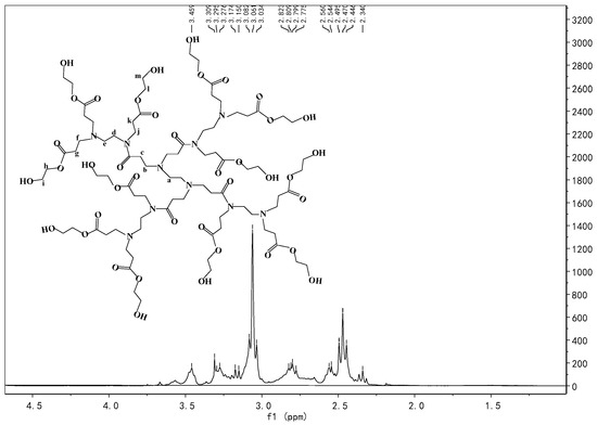 Materials 11 00245 g0a3 550