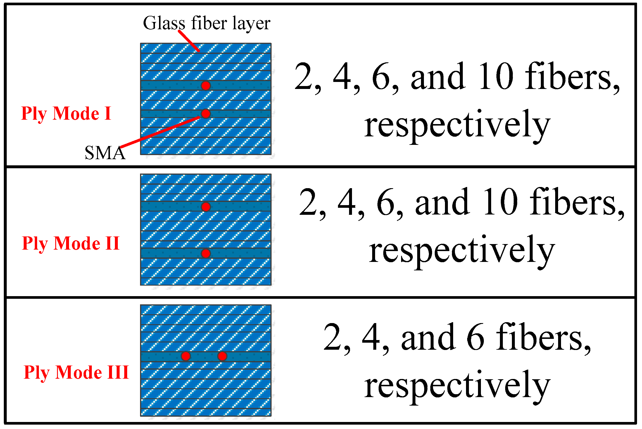 Materials 11 00246 g002