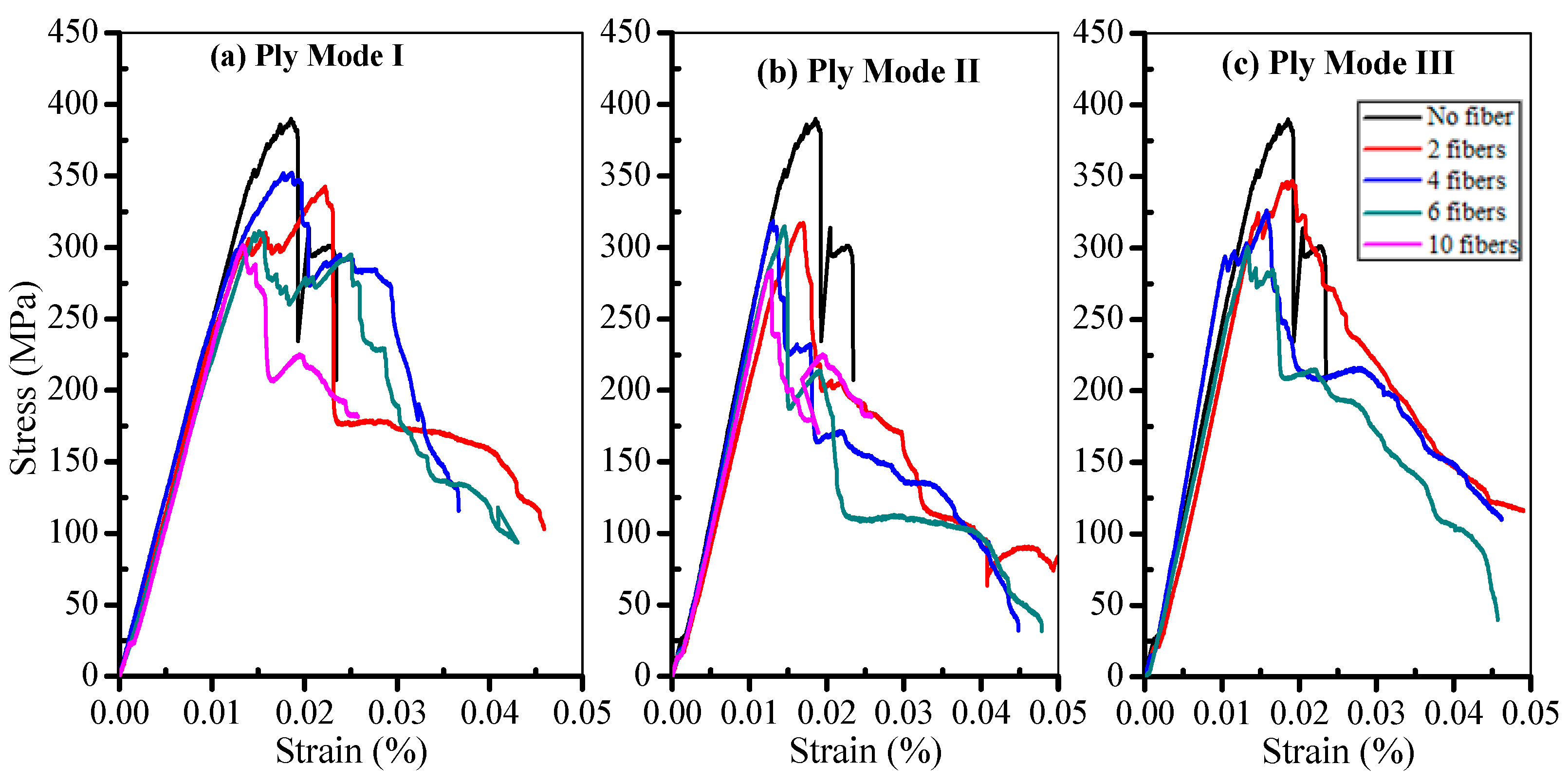 Materials 11 00246 g005