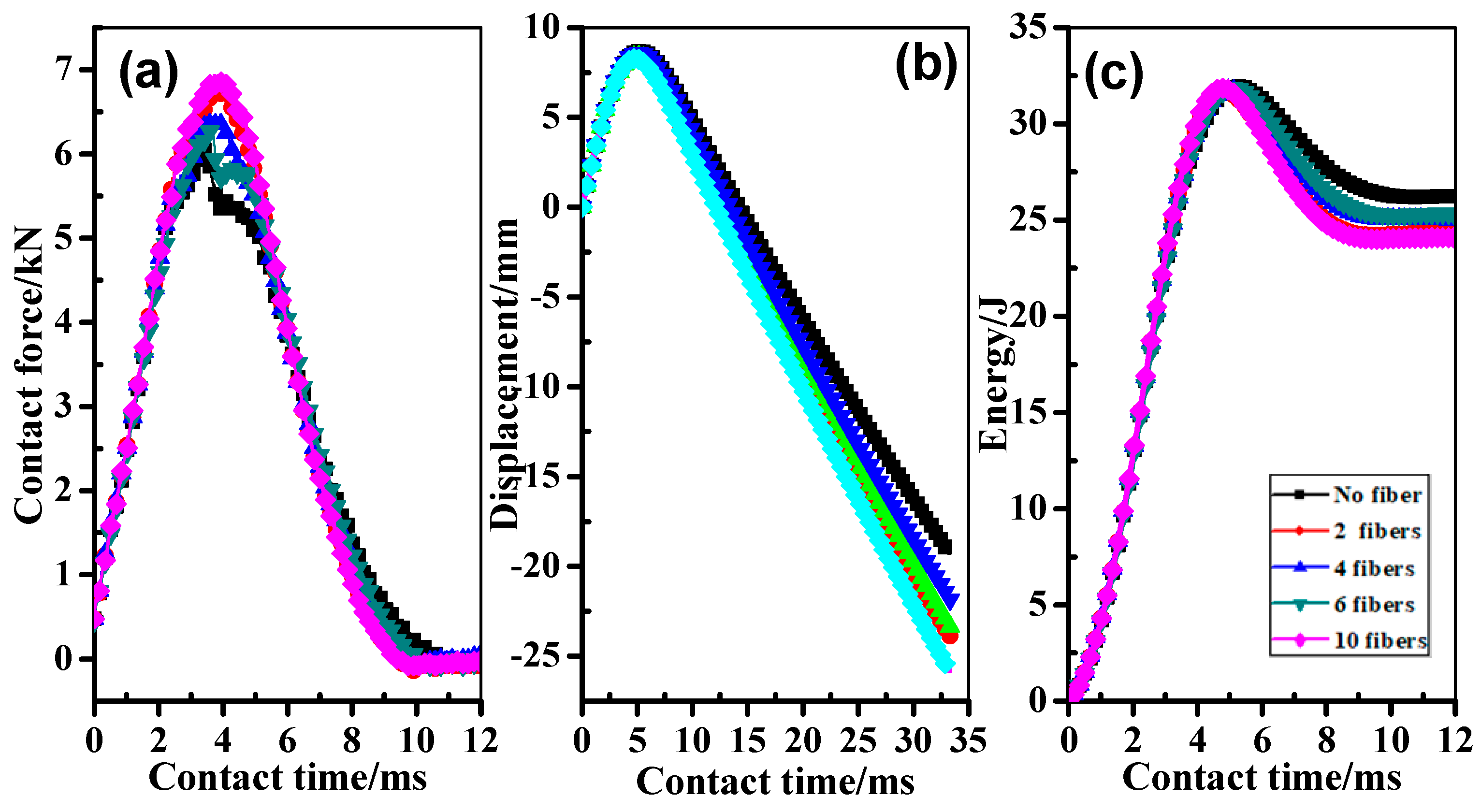 Materials 11 00246 g006
