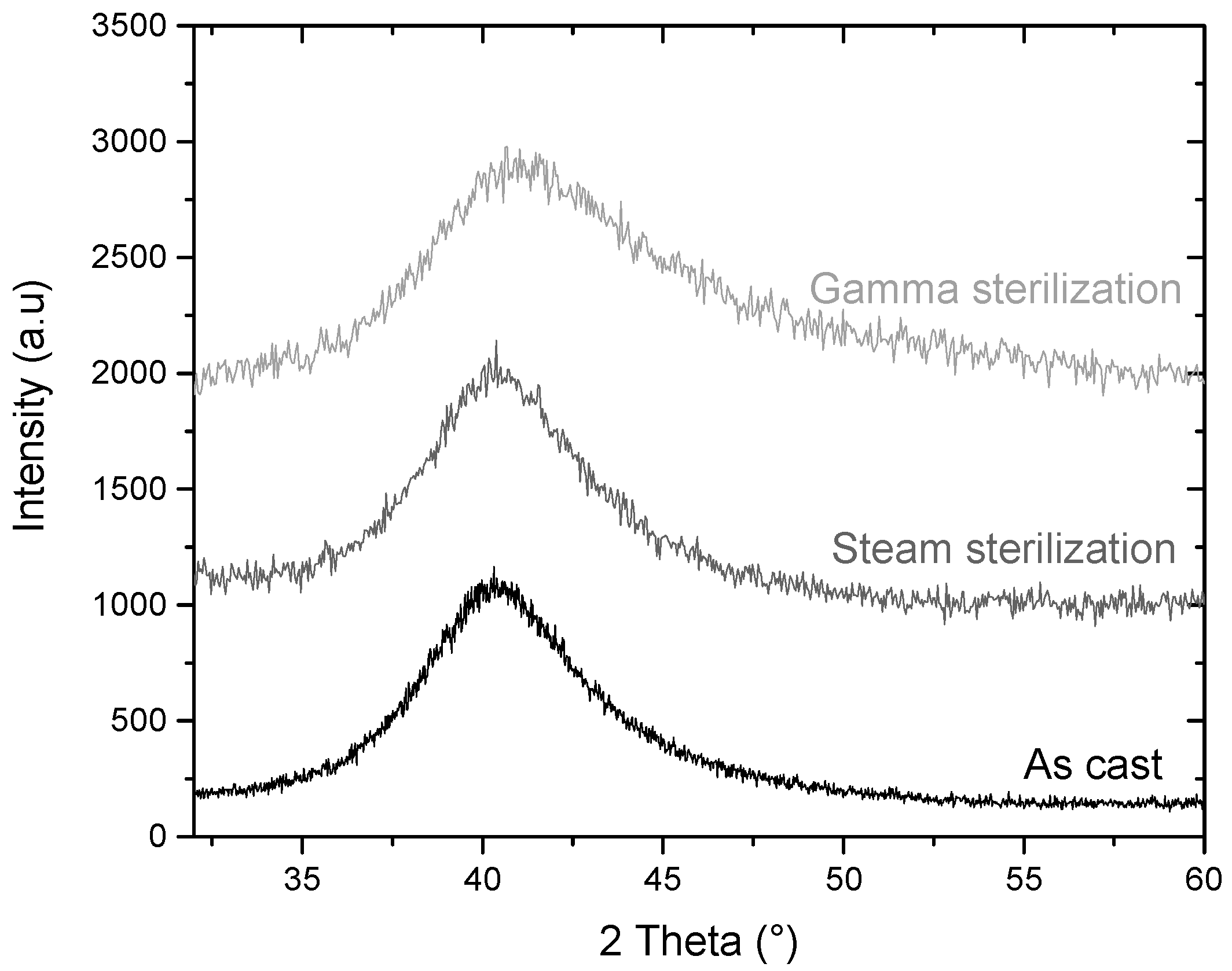 Materials 11 00249 g001