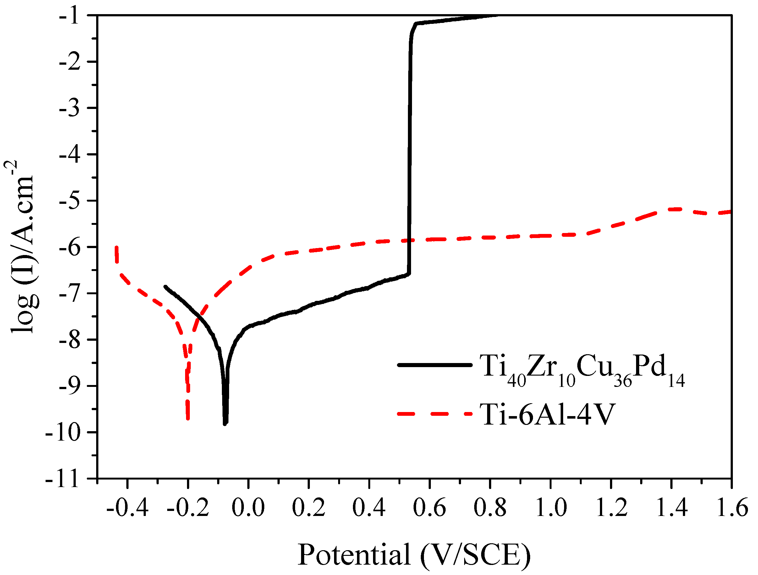 Materials 11 00249 g006