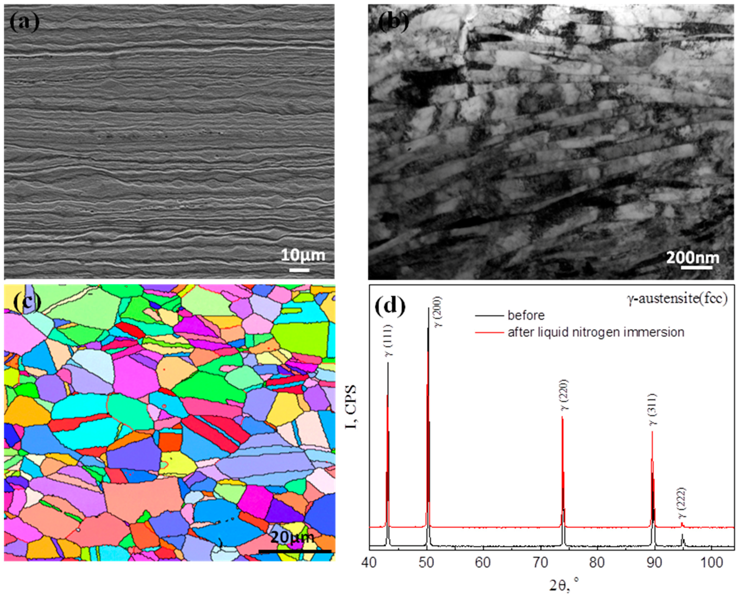 Materials 11 00253 g001