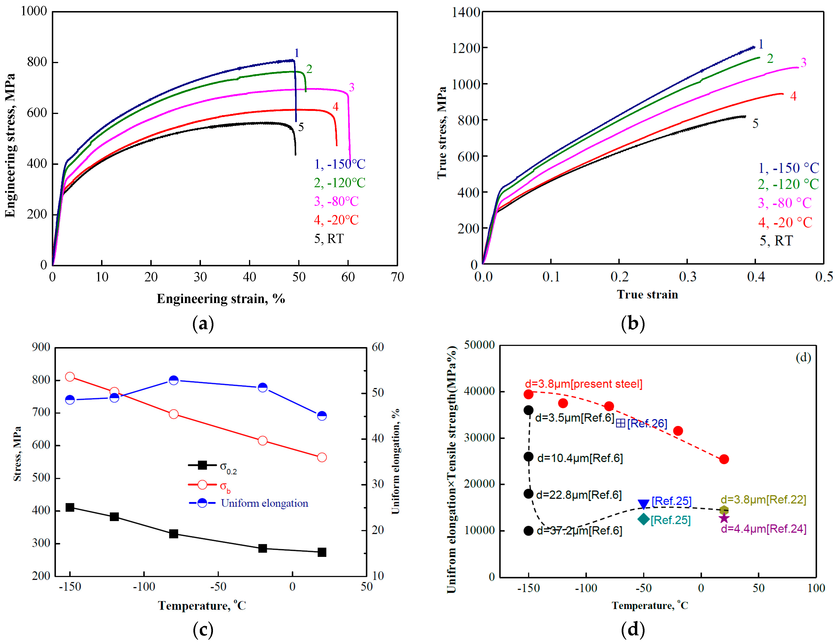 Materials 11 00253 g002