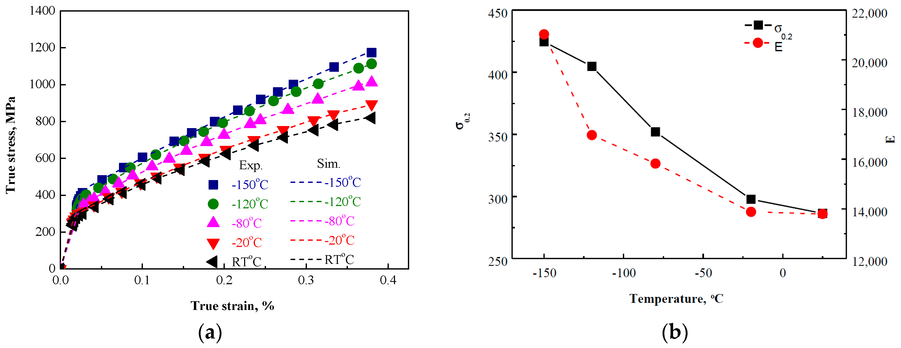 Materials 11 00253 g004a