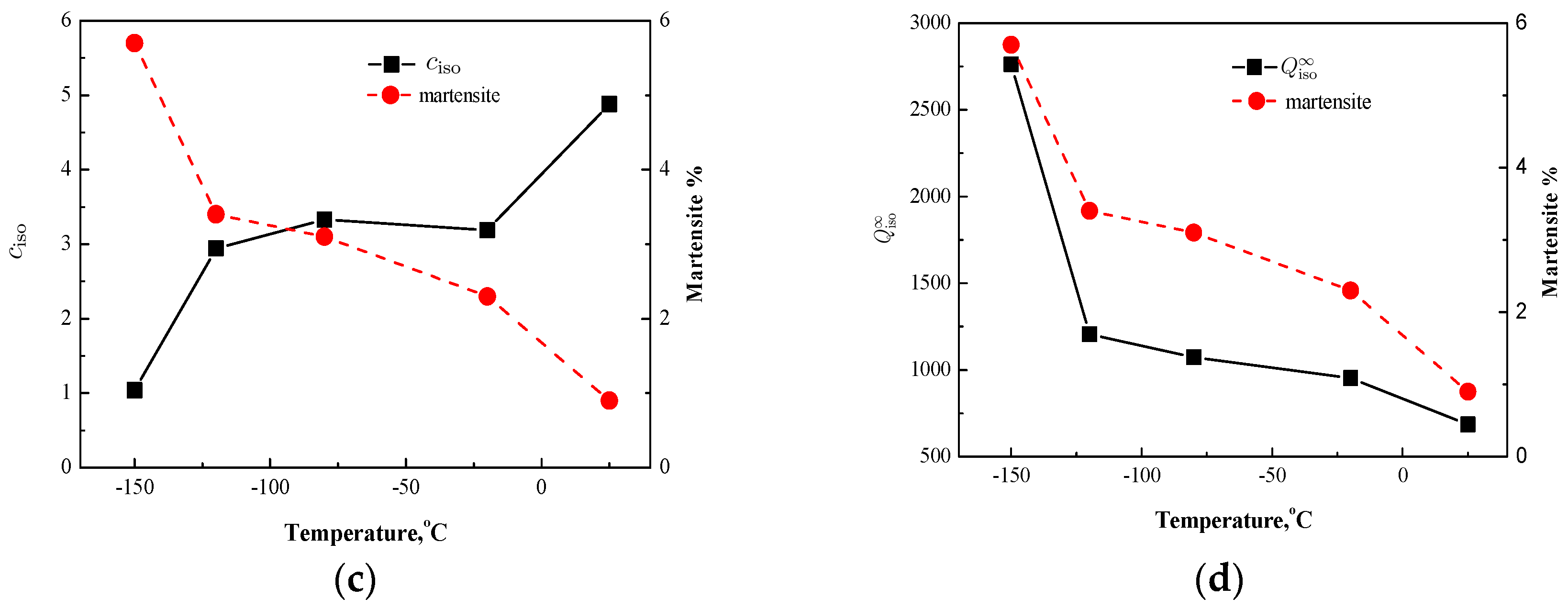 Materials 11 00253 g004b