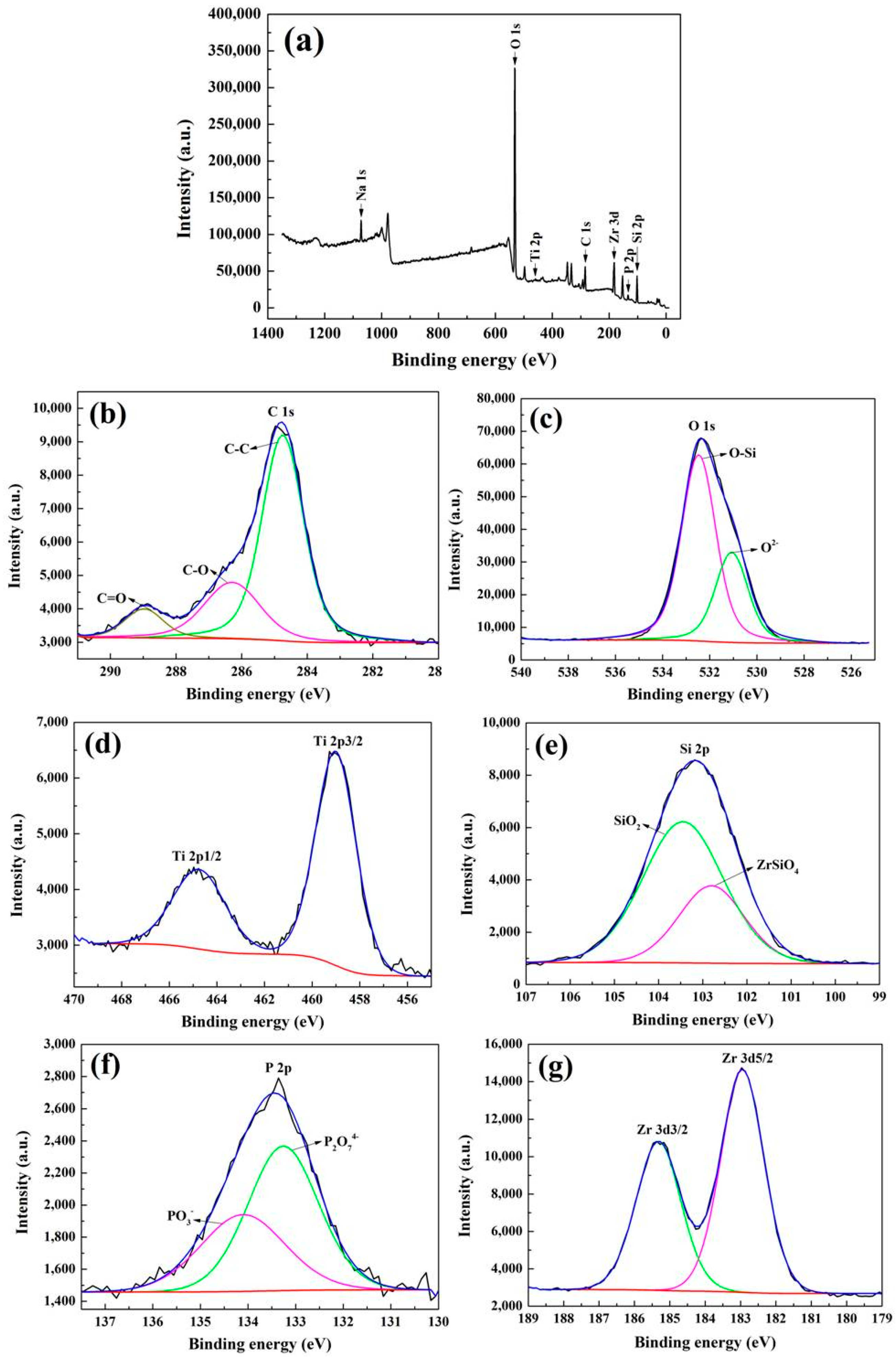 Materials 11 00254 g005