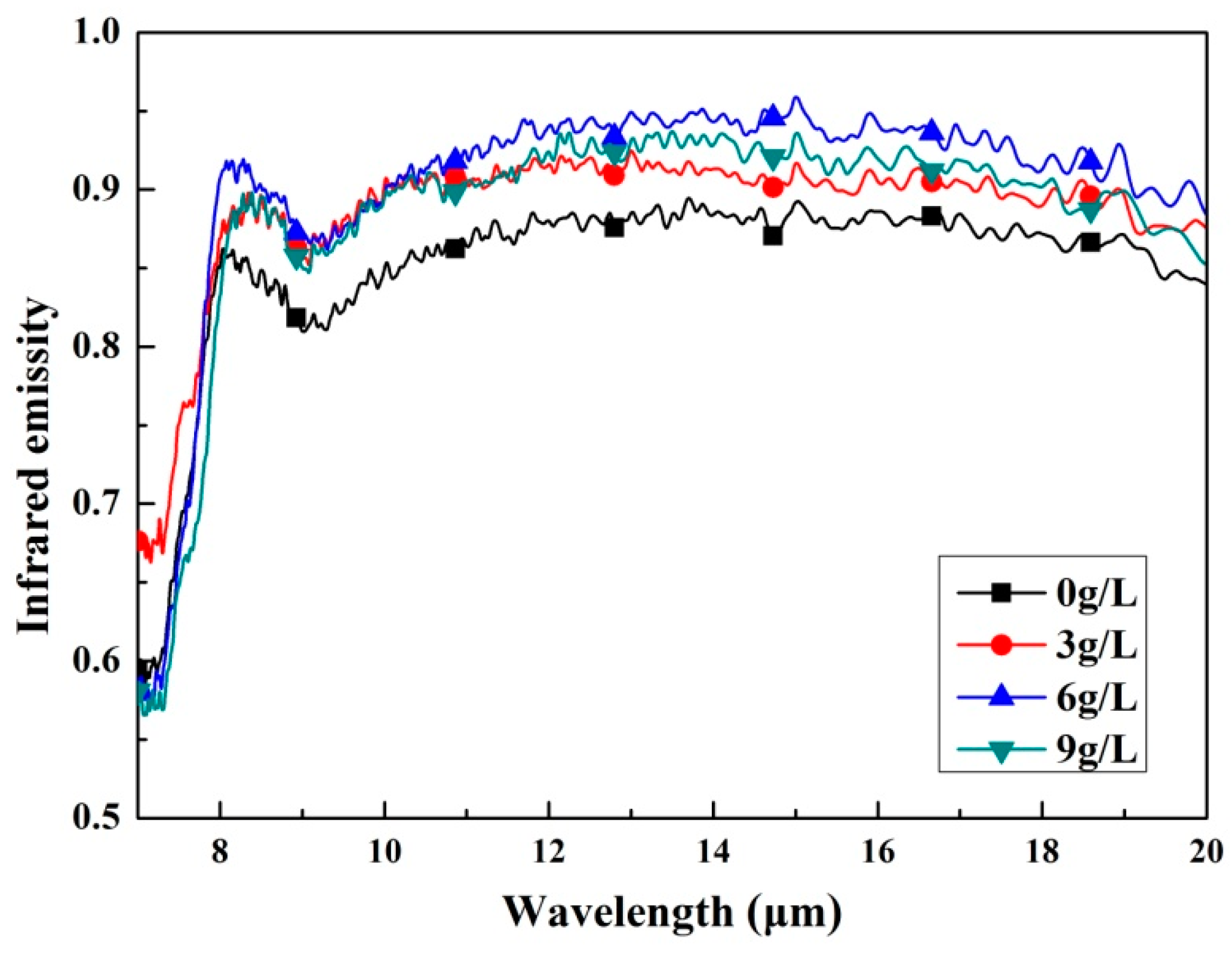 Materials 11 00254 g006